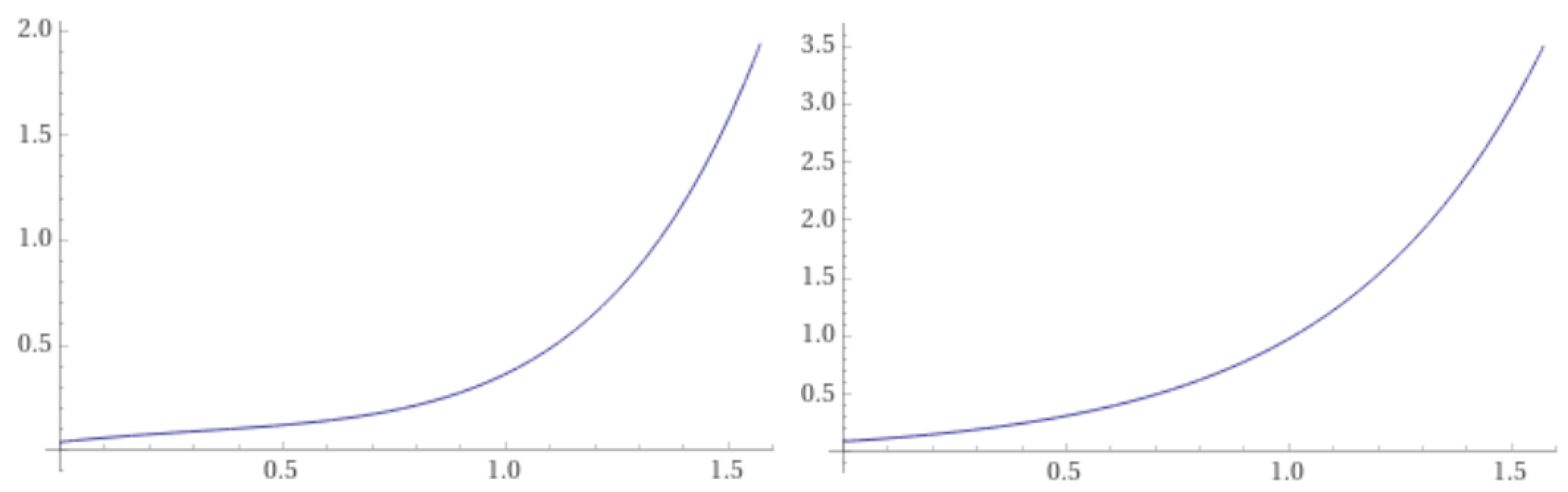 Symmetry 13 02068 g002 Symmetry 13 02068 g002