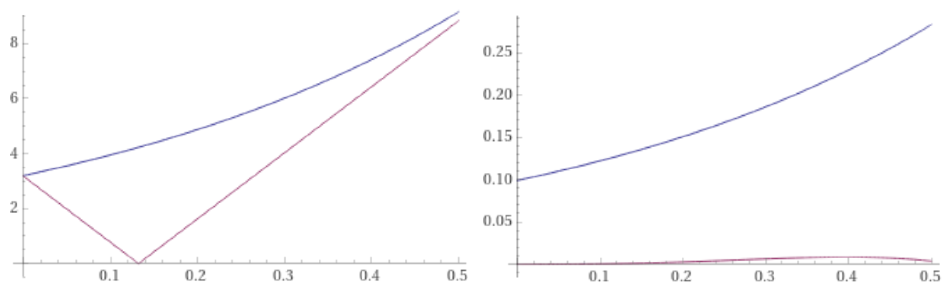 Symmetry 13 02068 g003 Symmetry 13 02068 g003