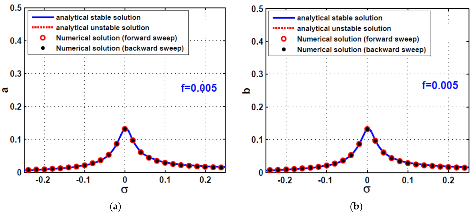 Symmetry 13 02069 g002a 550