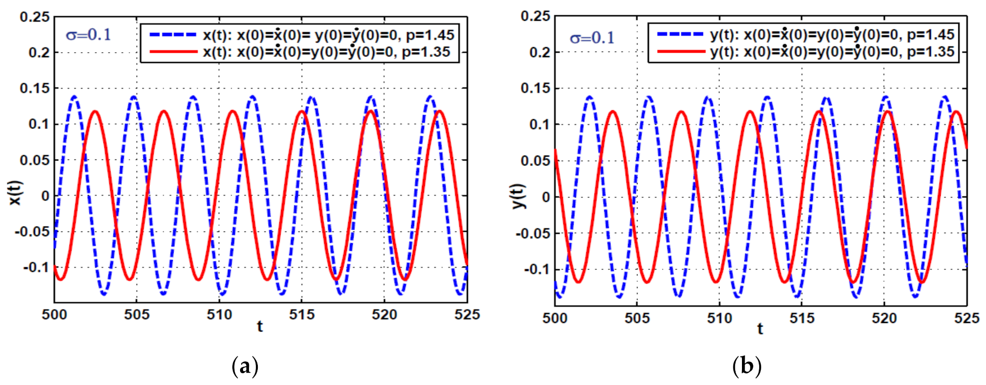 Symmetry 13 02069 g004a 550