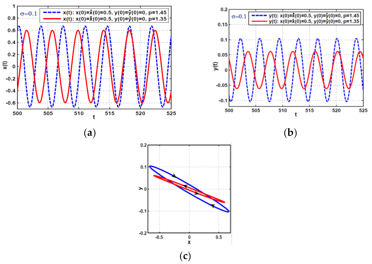 Symmetry 13 02069 g005 550