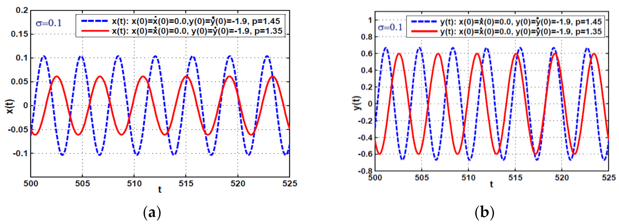 Symmetry 13 02069 g006a 550