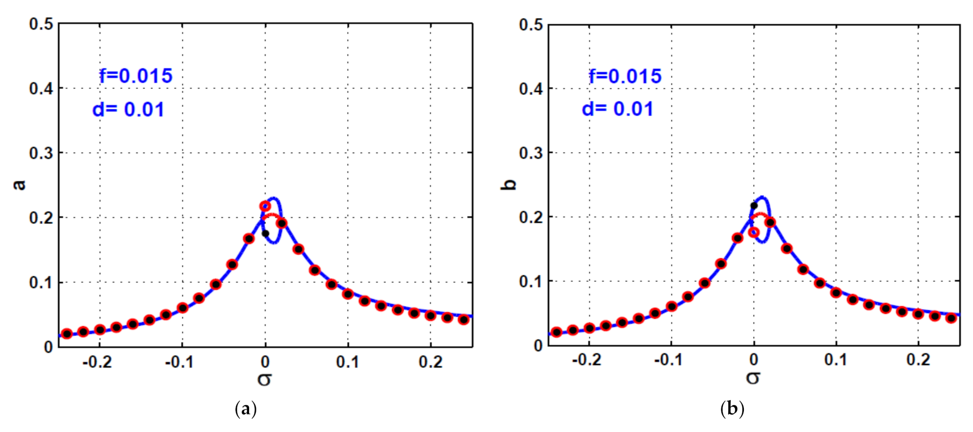 Symmetry 13 02069 g007a 550