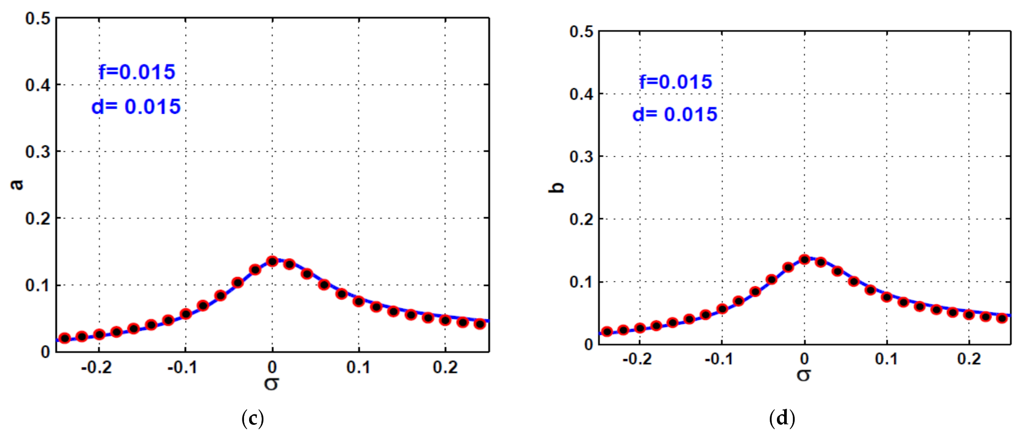 Symmetry 13 02069 g007b 550