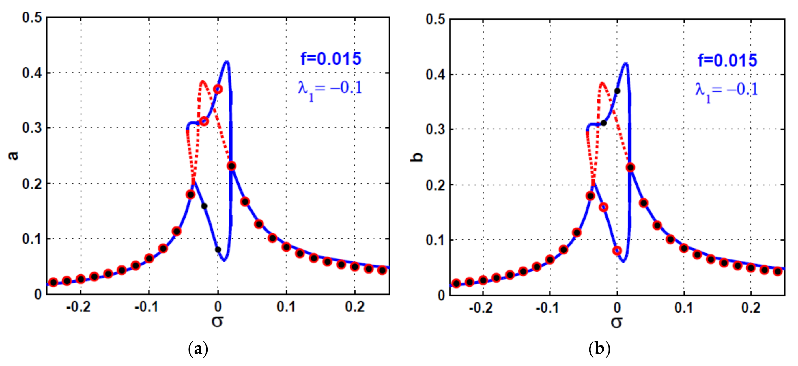 Symmetry 13 02069 g009a 550