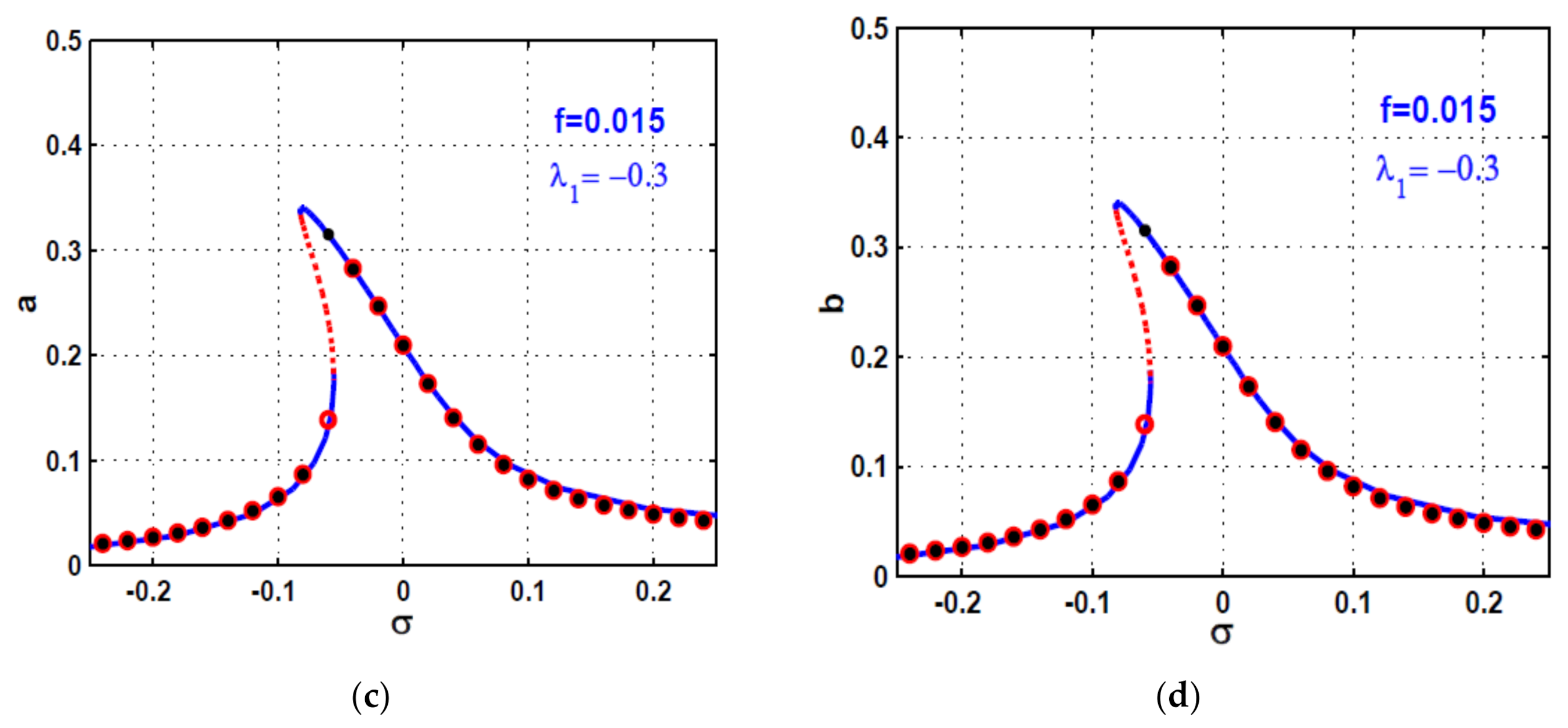 Symmetry 13 02069 g009b 550