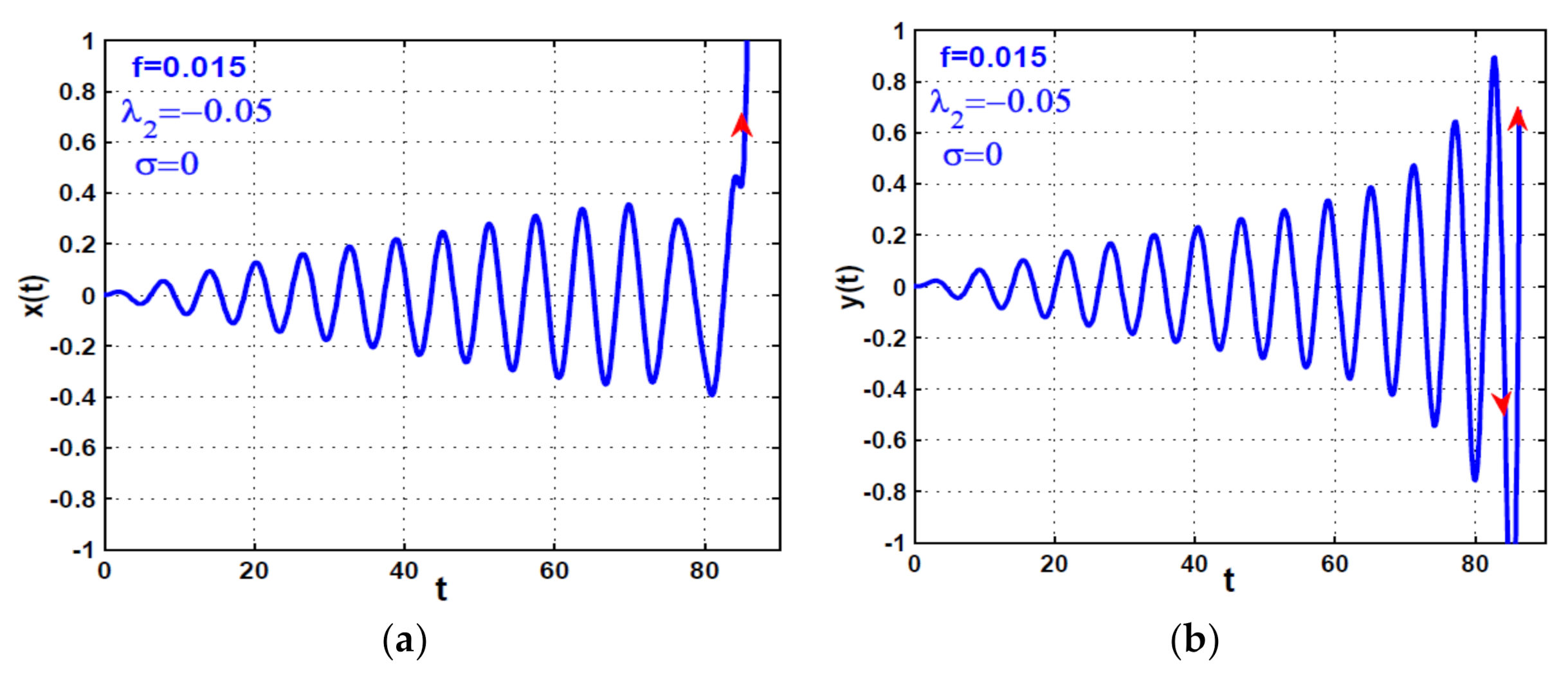 Symmetry 13 02069 g013a 550