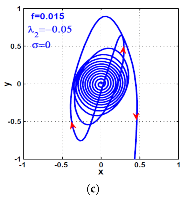 Symmetry 13 02069 g013b 550