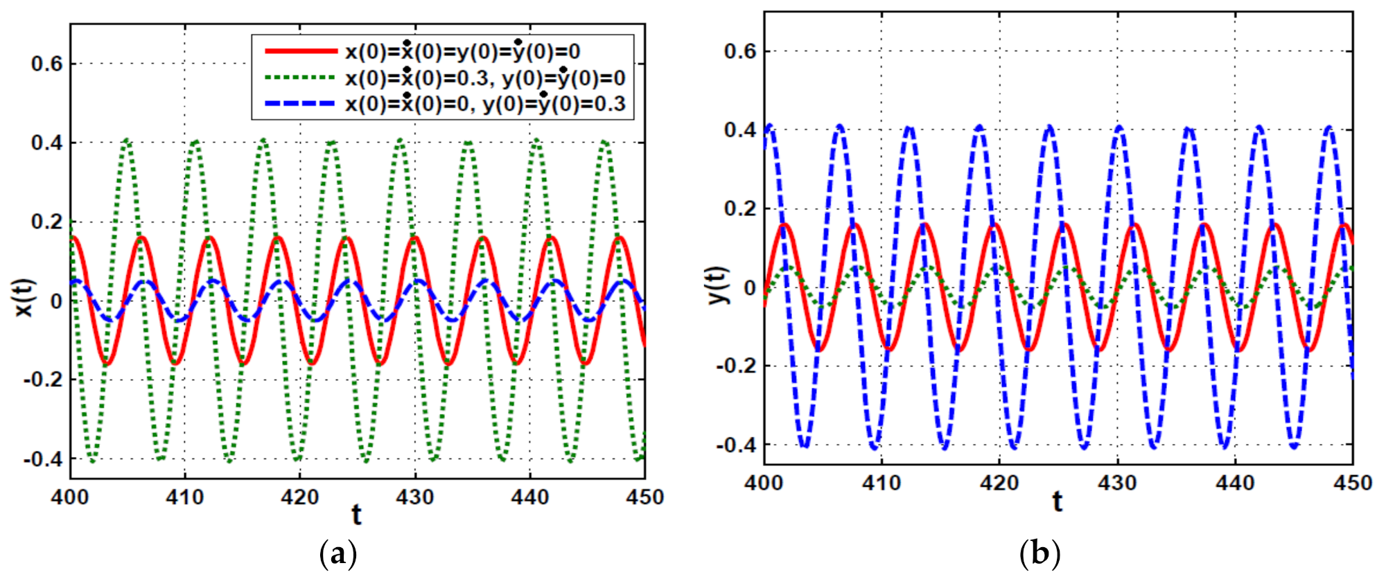 Symmetry 13 02069 g015a 550