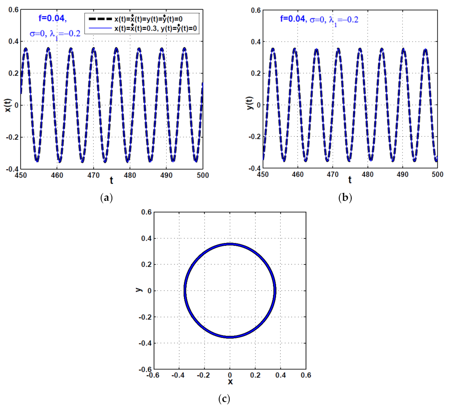 Symmetry 13 02069 g021 550