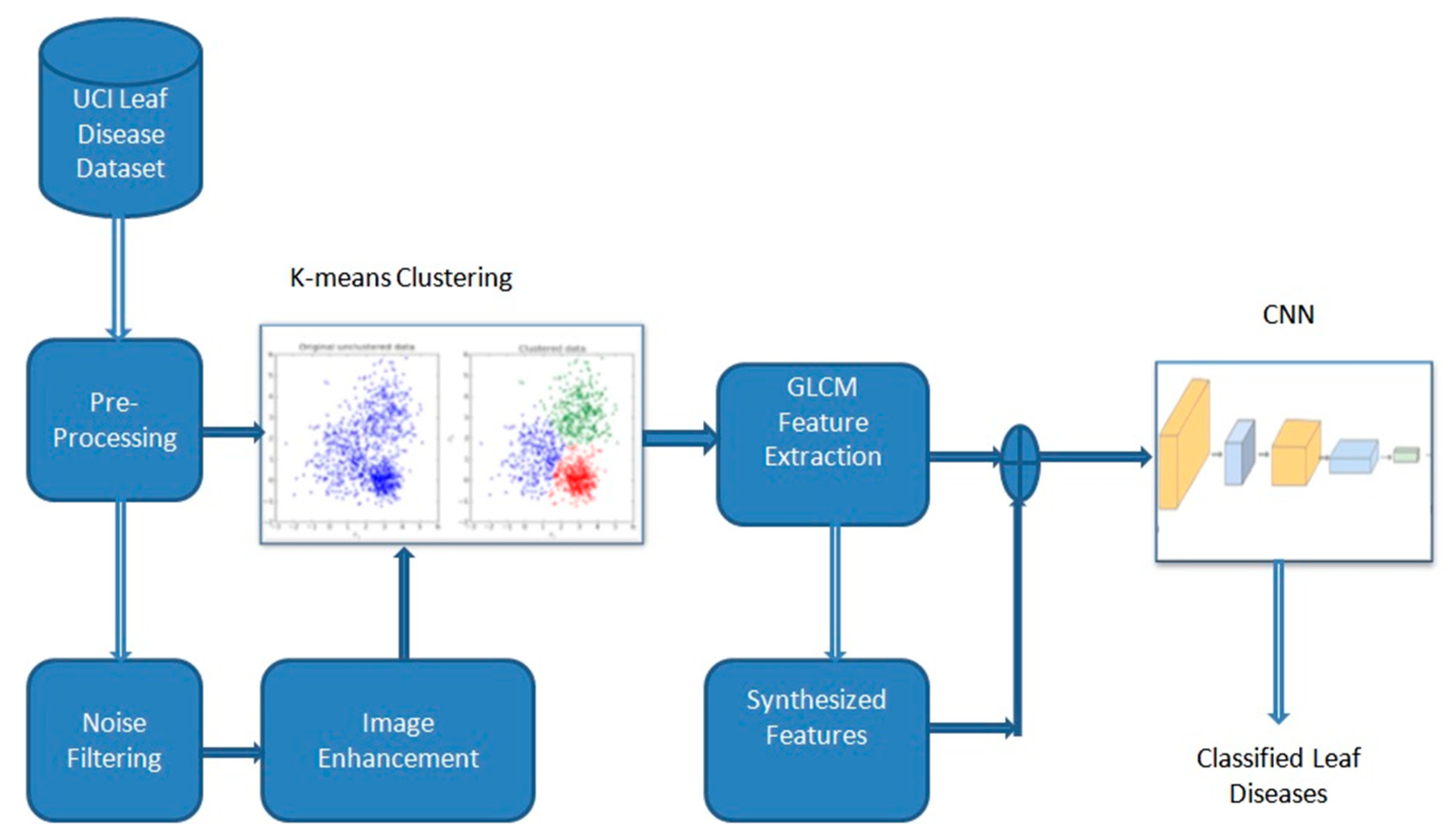 Symmetry 13 02073 g002 550