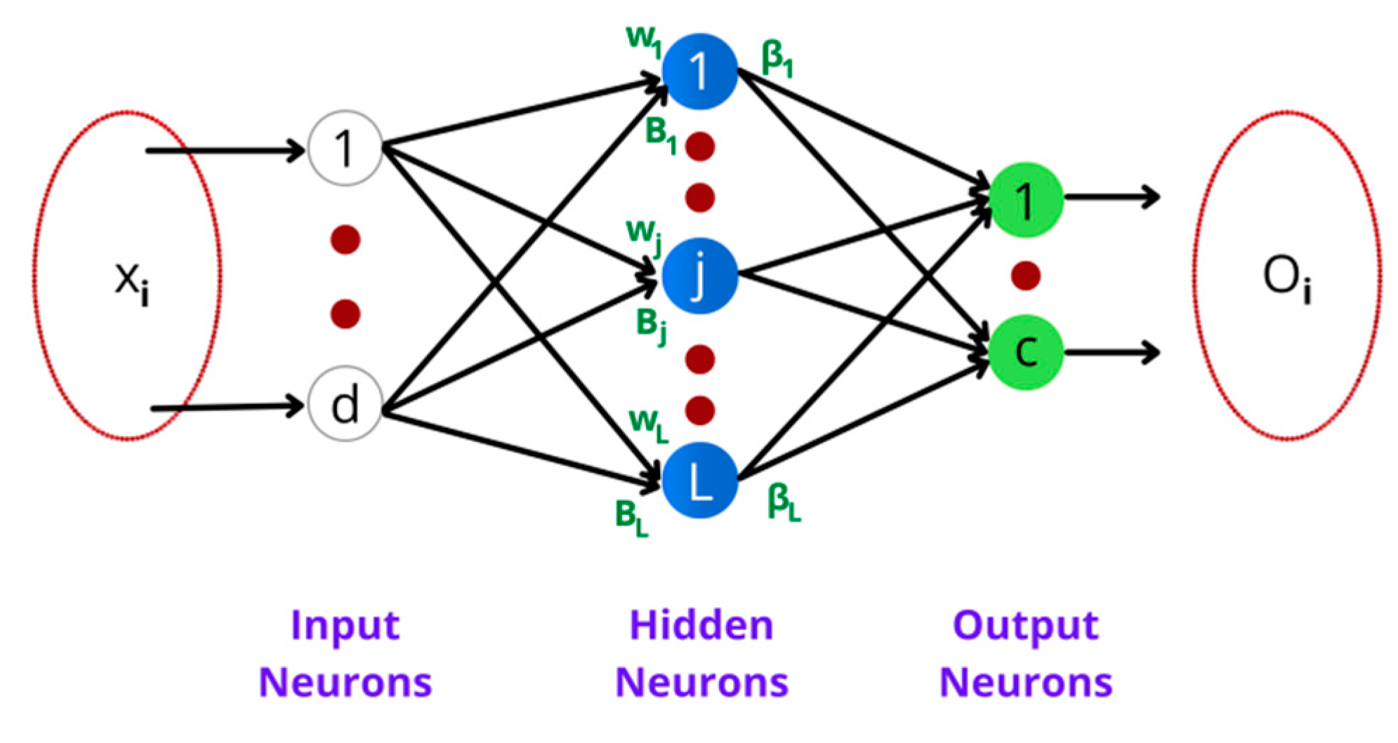 Symmetry 13 02073 g004 550