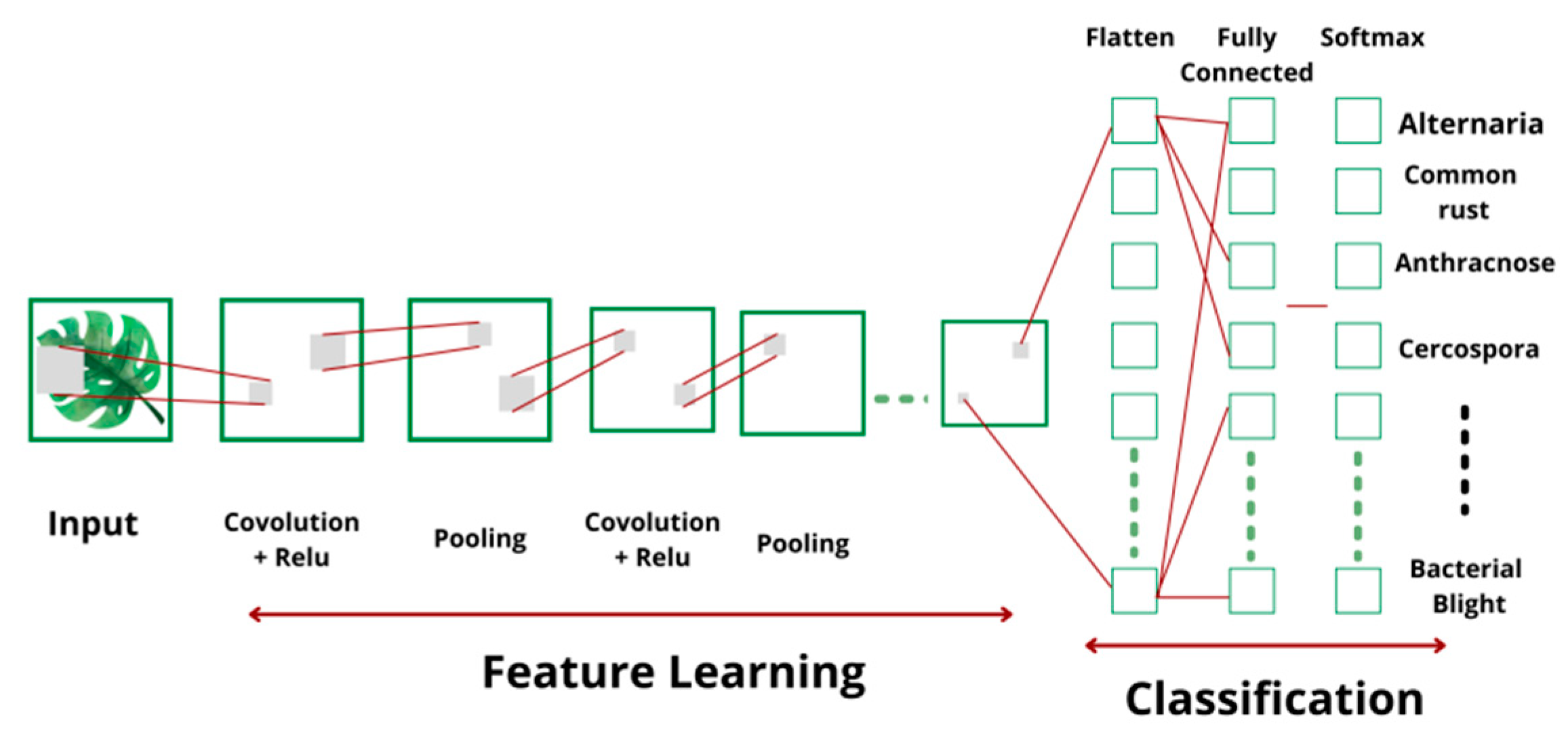 Symmetry 13 02073 g005 550