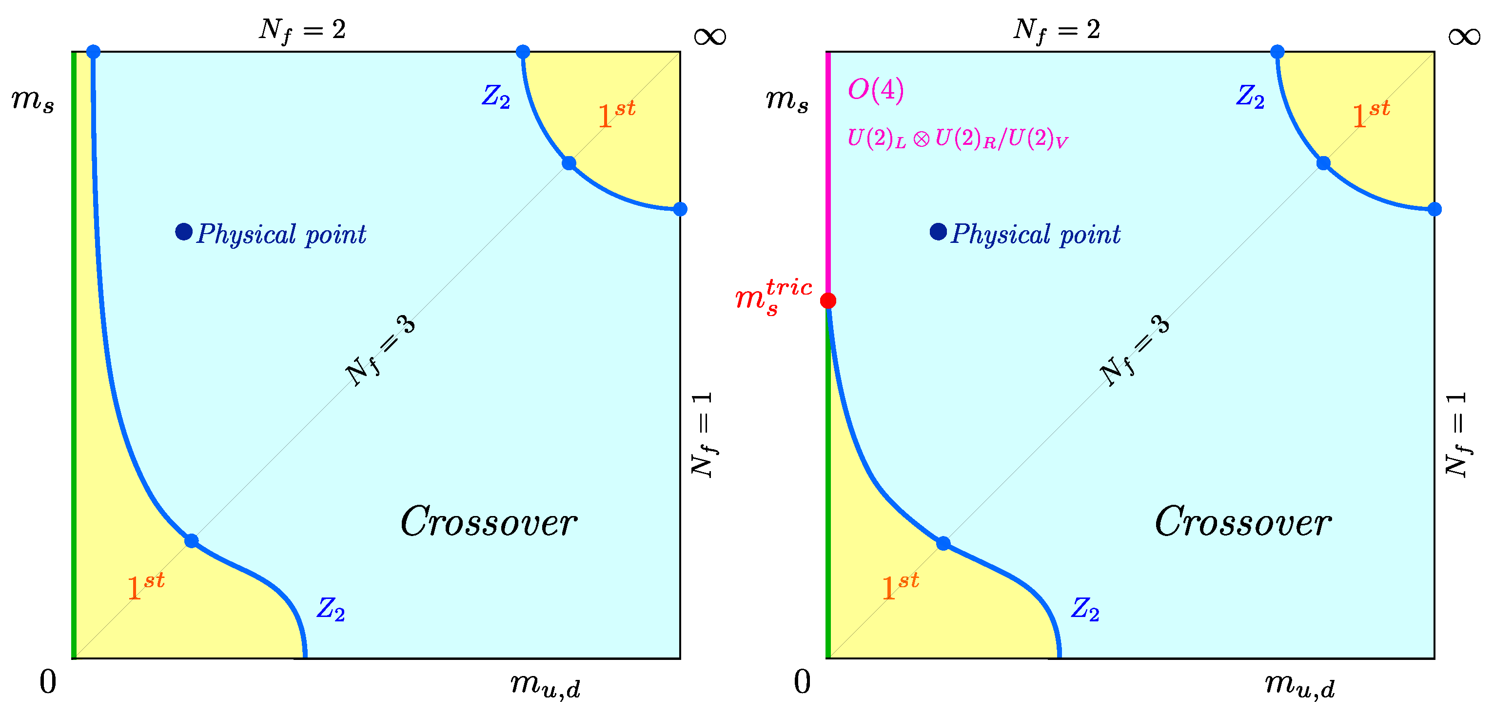 Symmetry 13 02079 g001 Symmetry 13 02079 g001