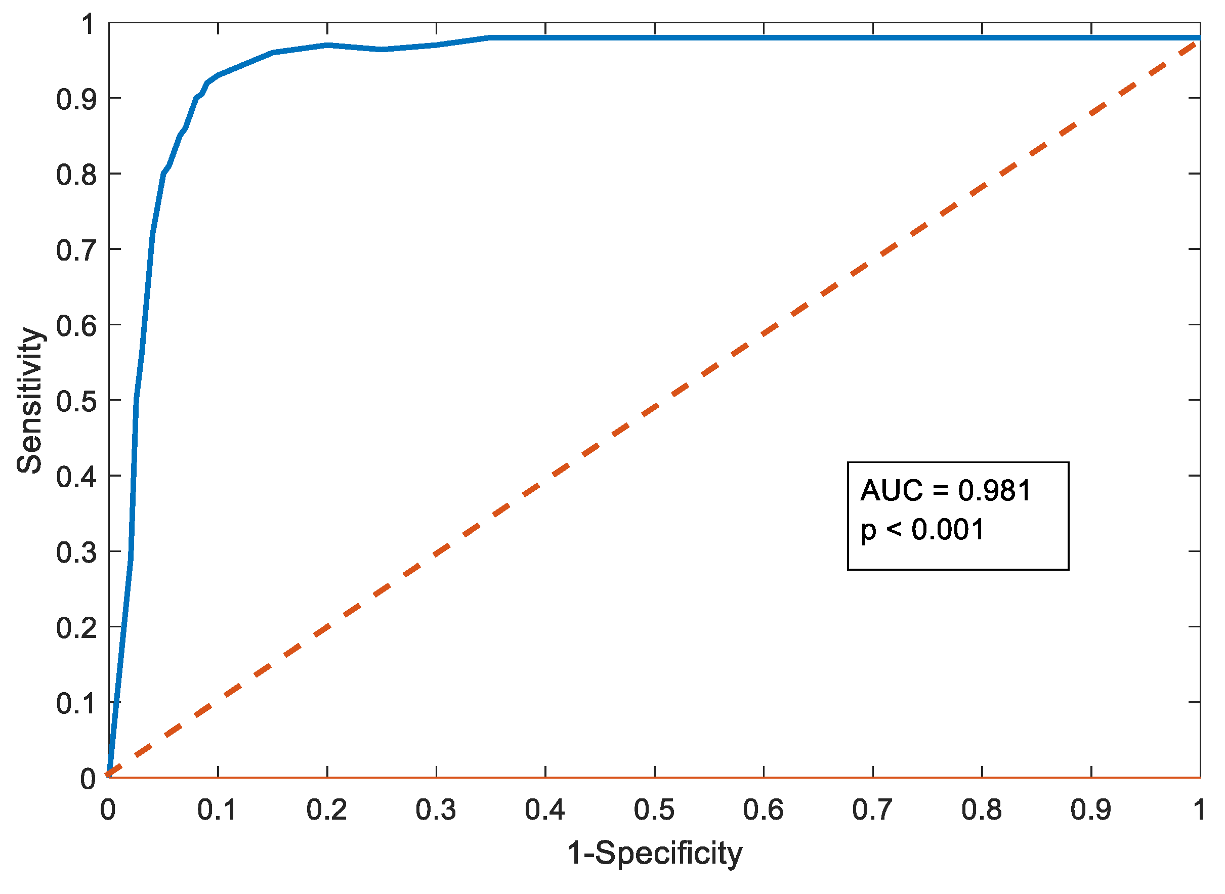 Symmetry 13 02080 g011 550