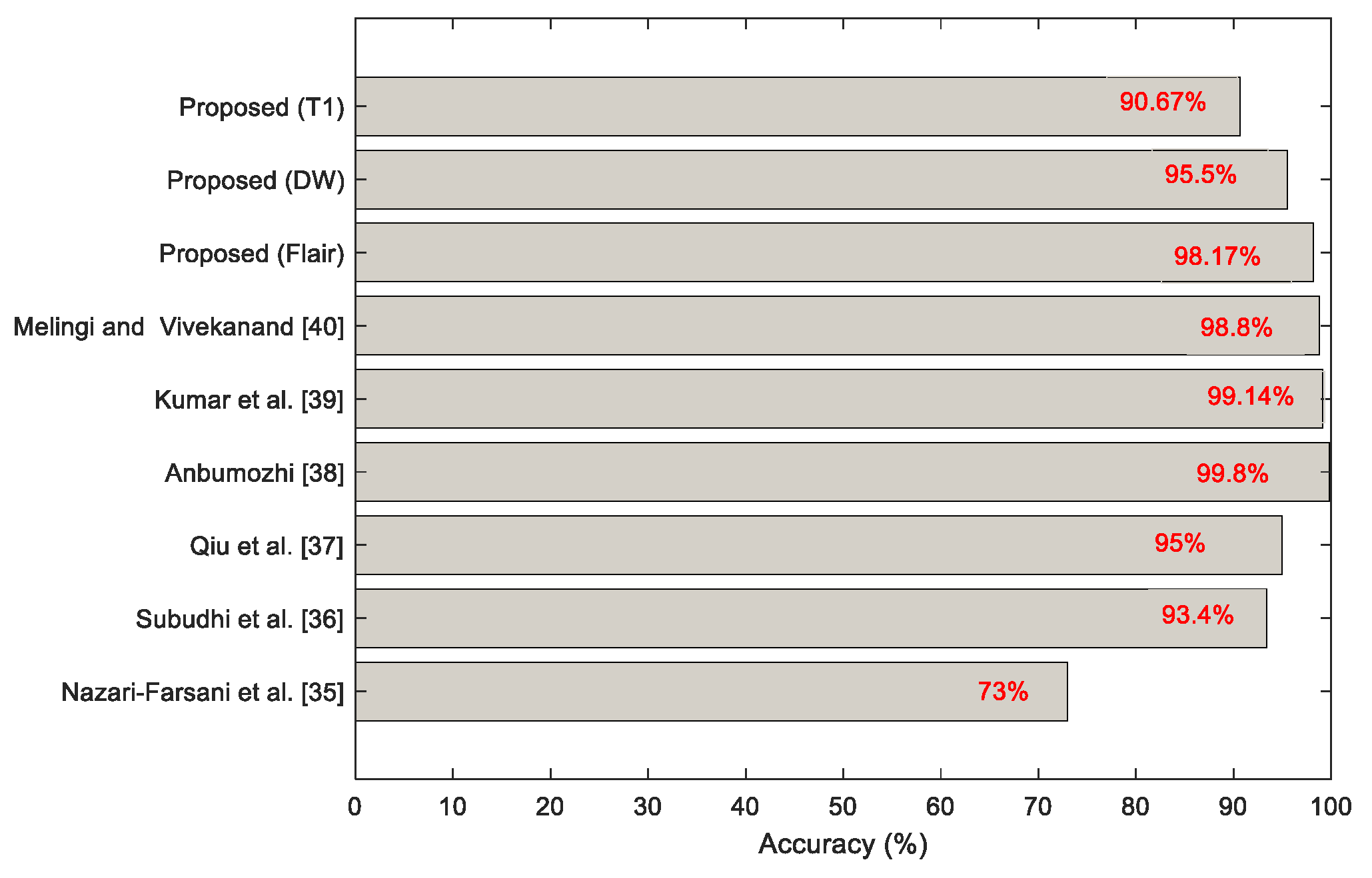 Symmetry 13 02080 g014 550