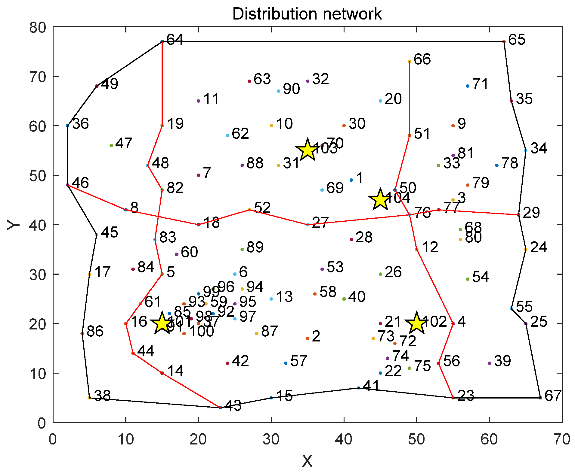 Symmetry 13 02082 g005 550