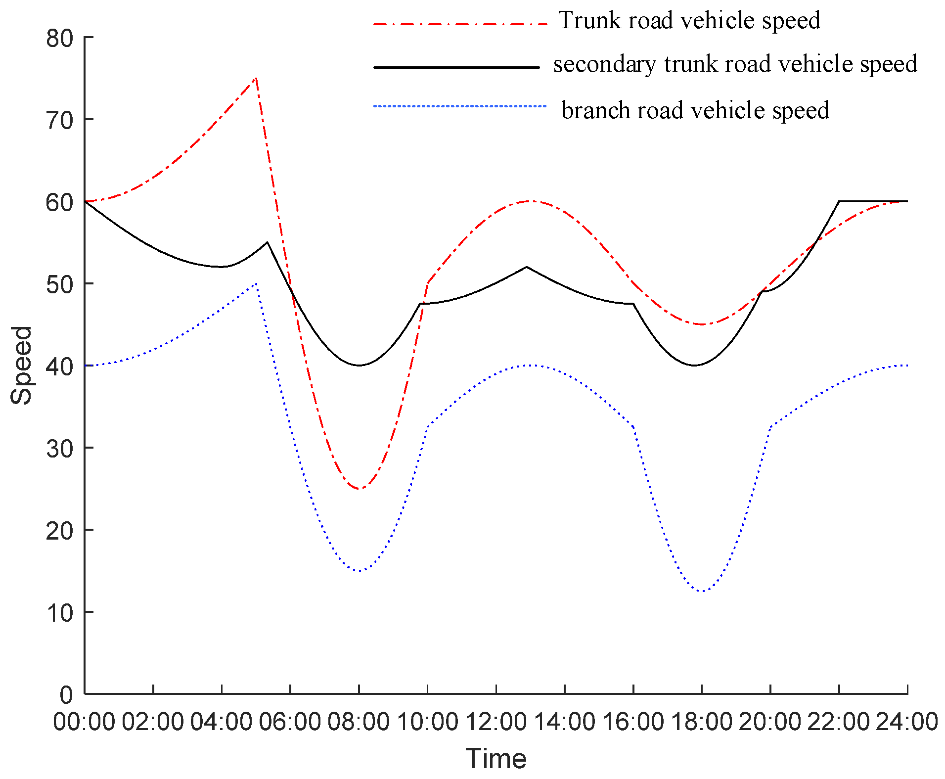 Symmetry 13 02082 g006 550