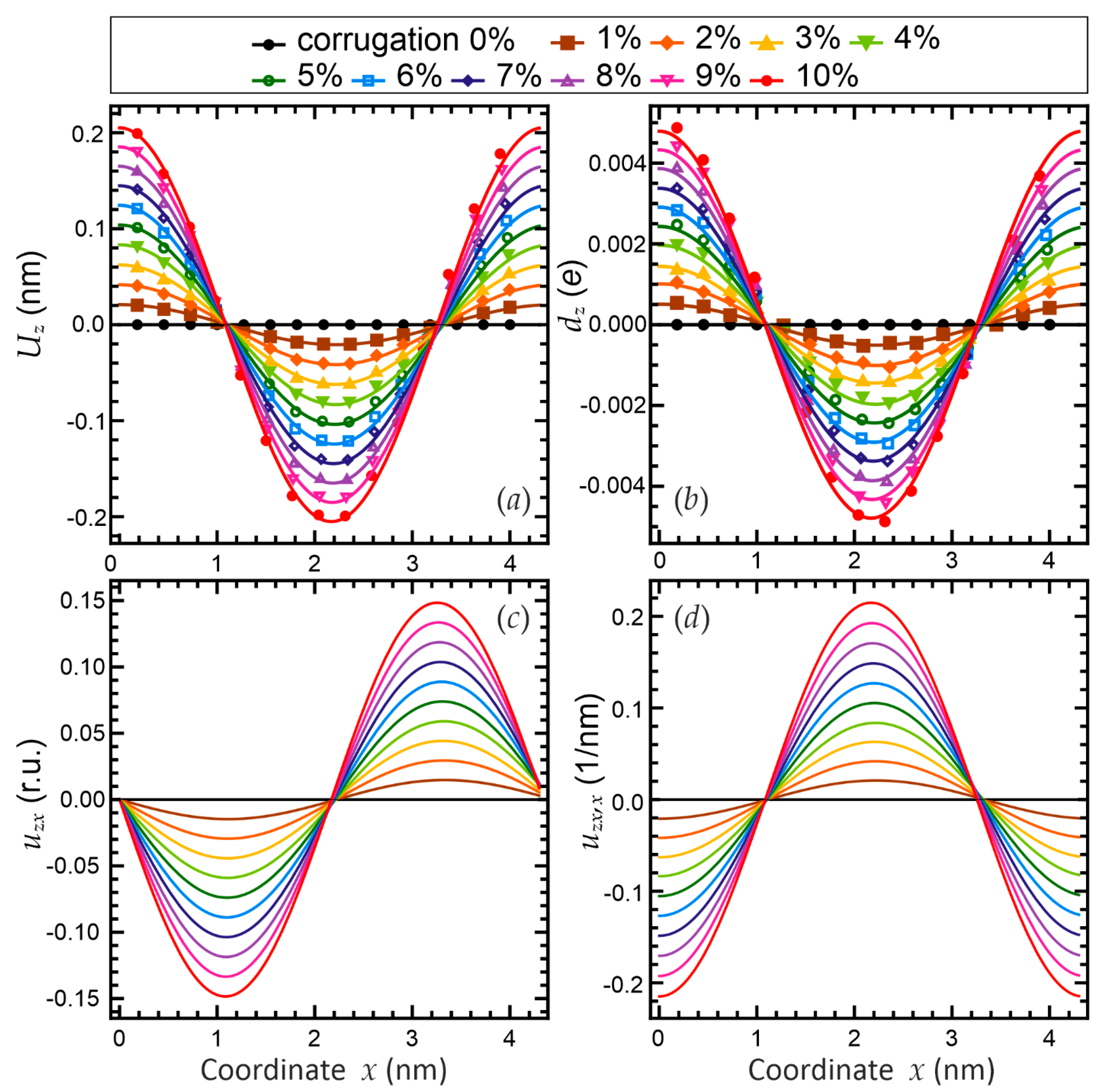 Symmetry 13 02086 g005