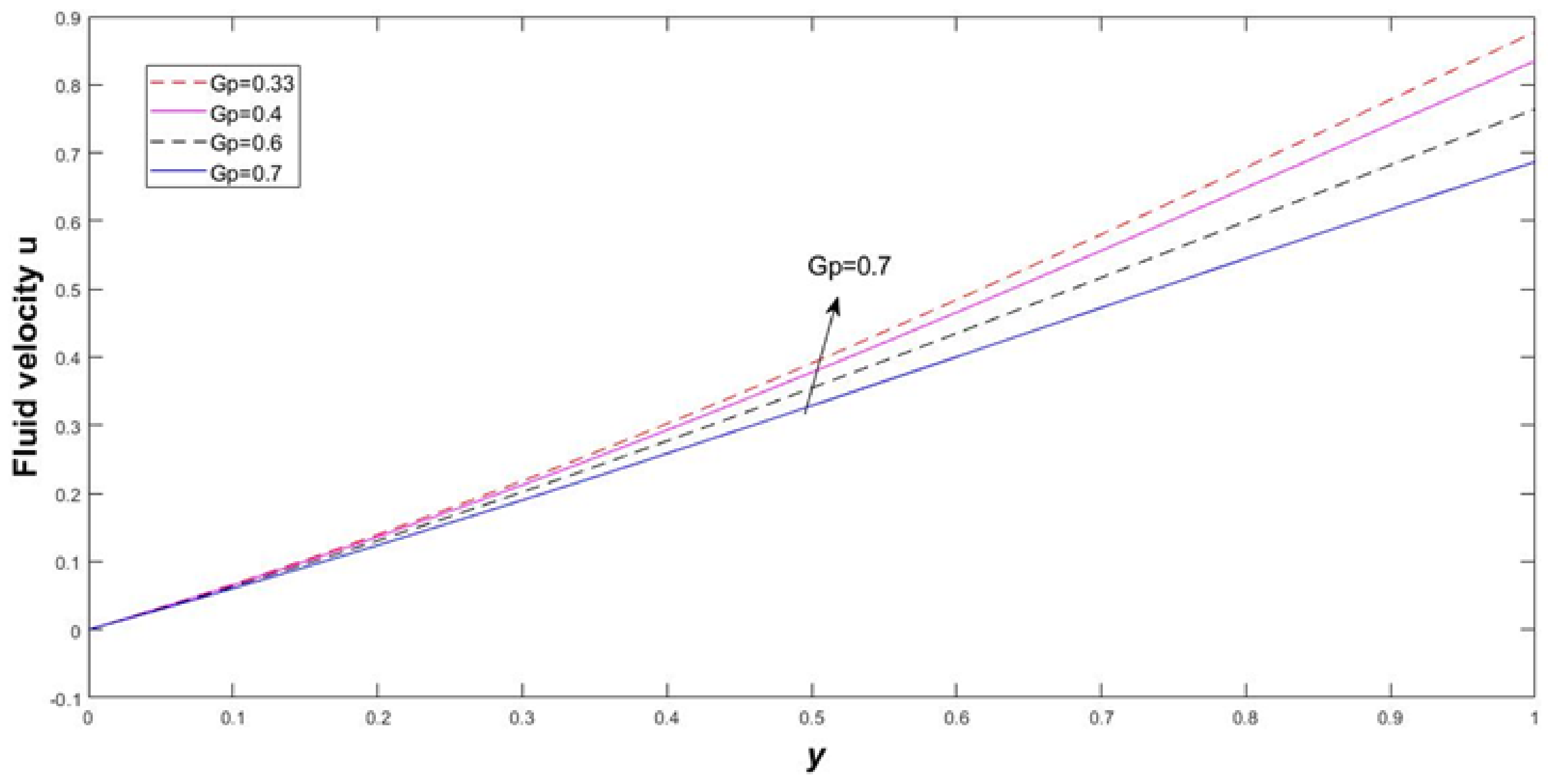 Symmetry 13 02087 g003