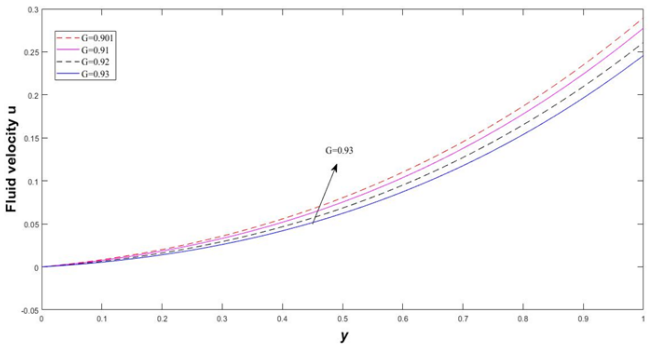 Symmetry 13 02087 g004
