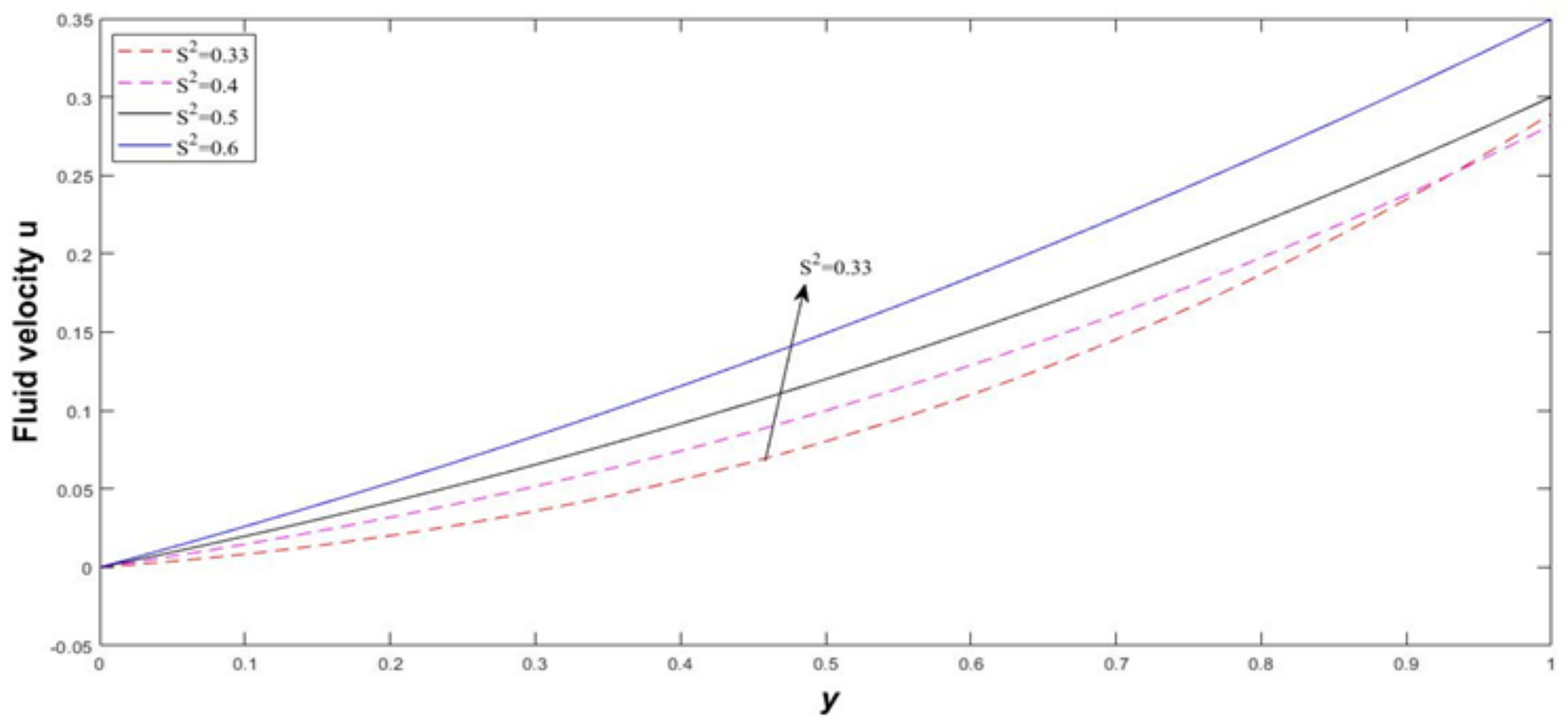 Symmetry 13 02087 g005