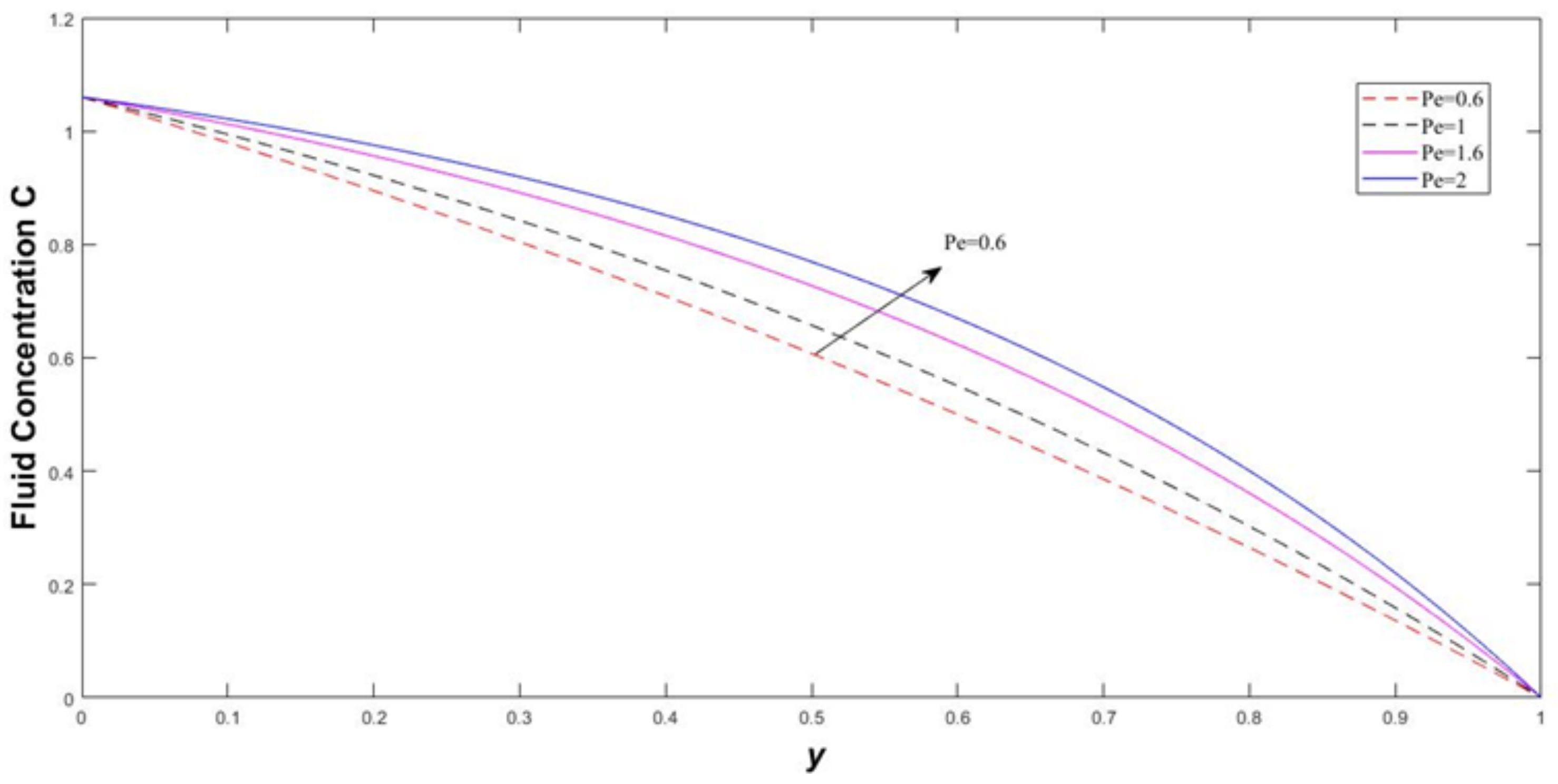 Symmetry 13 02087 g006