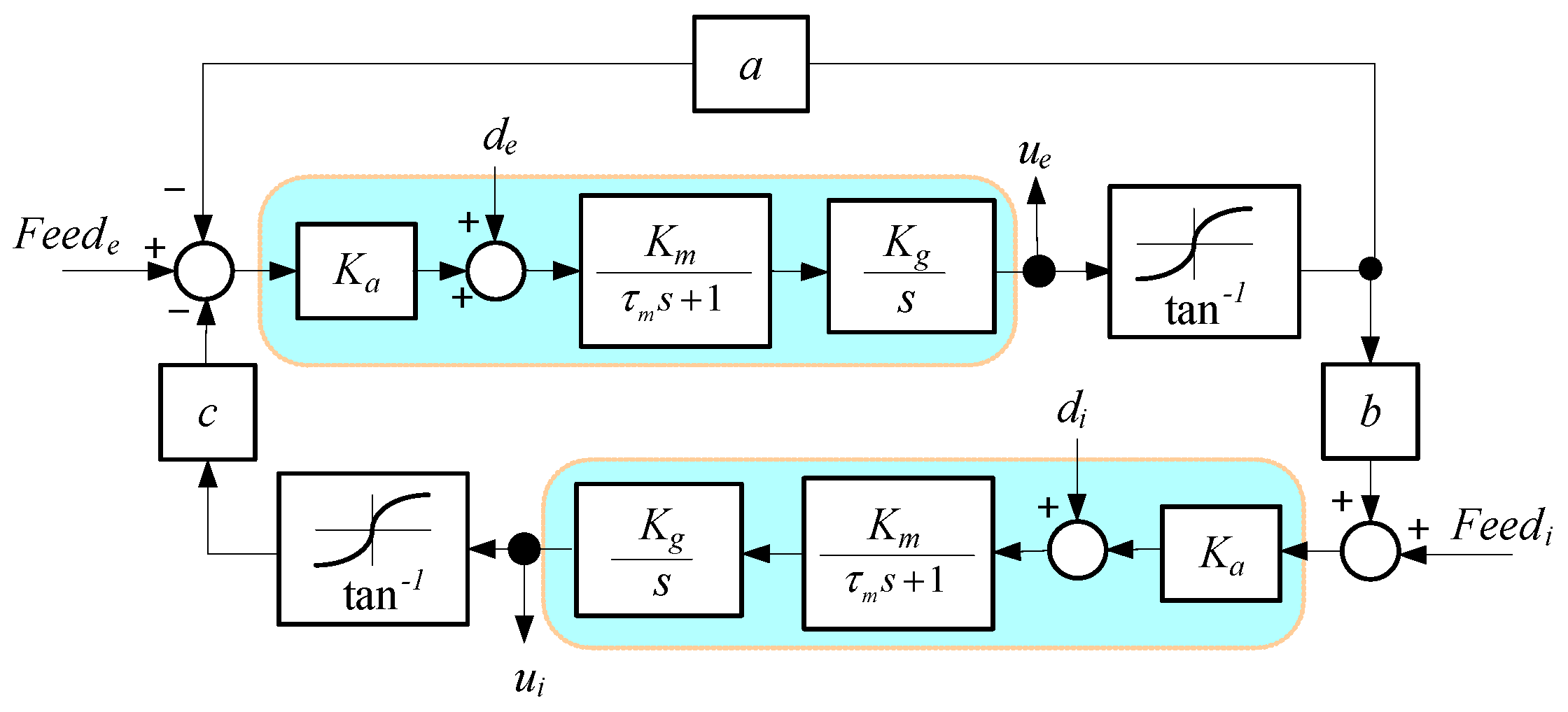 Symmetry 13 02090 g002 550