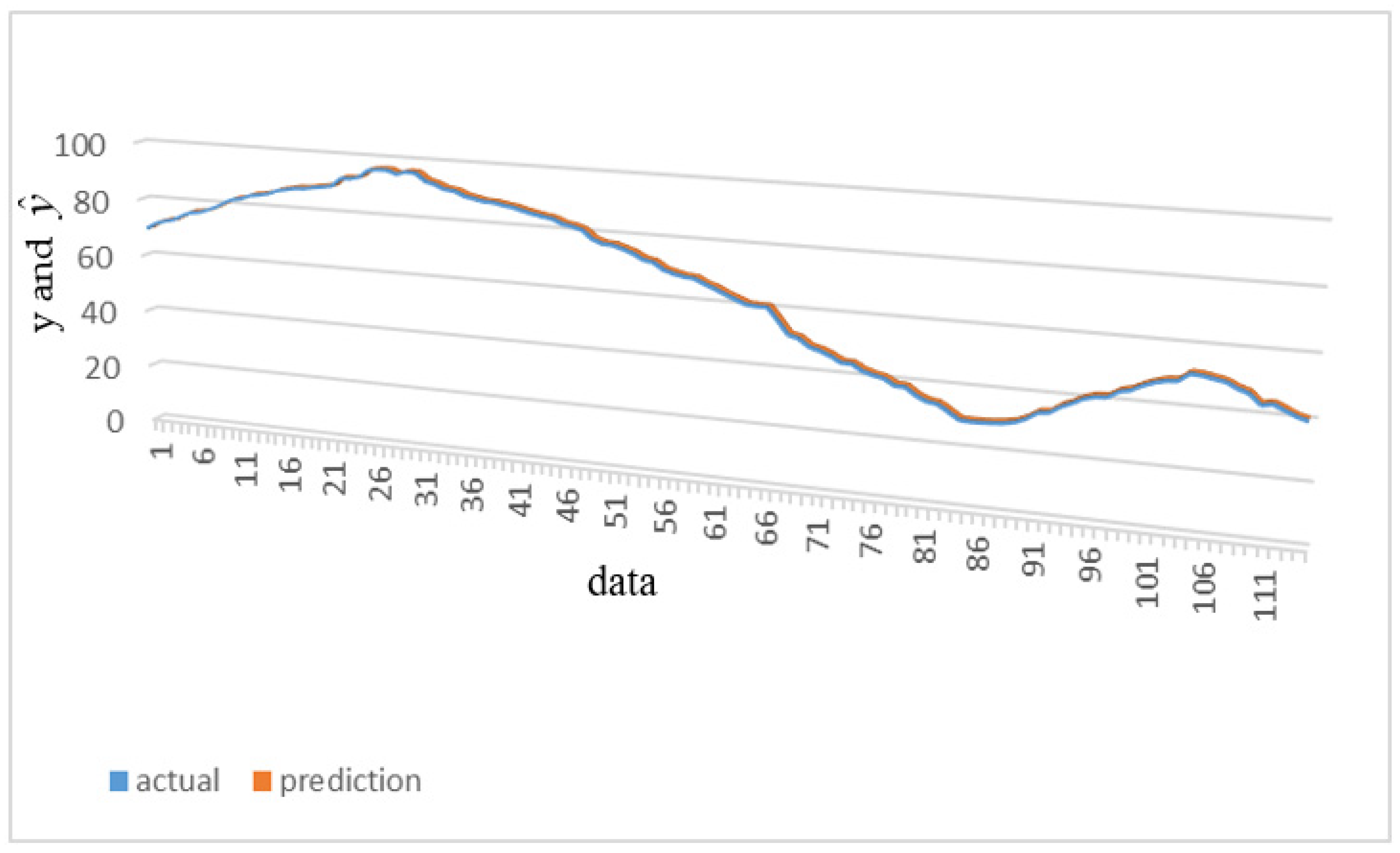 Symmetry 13 02094 g007
