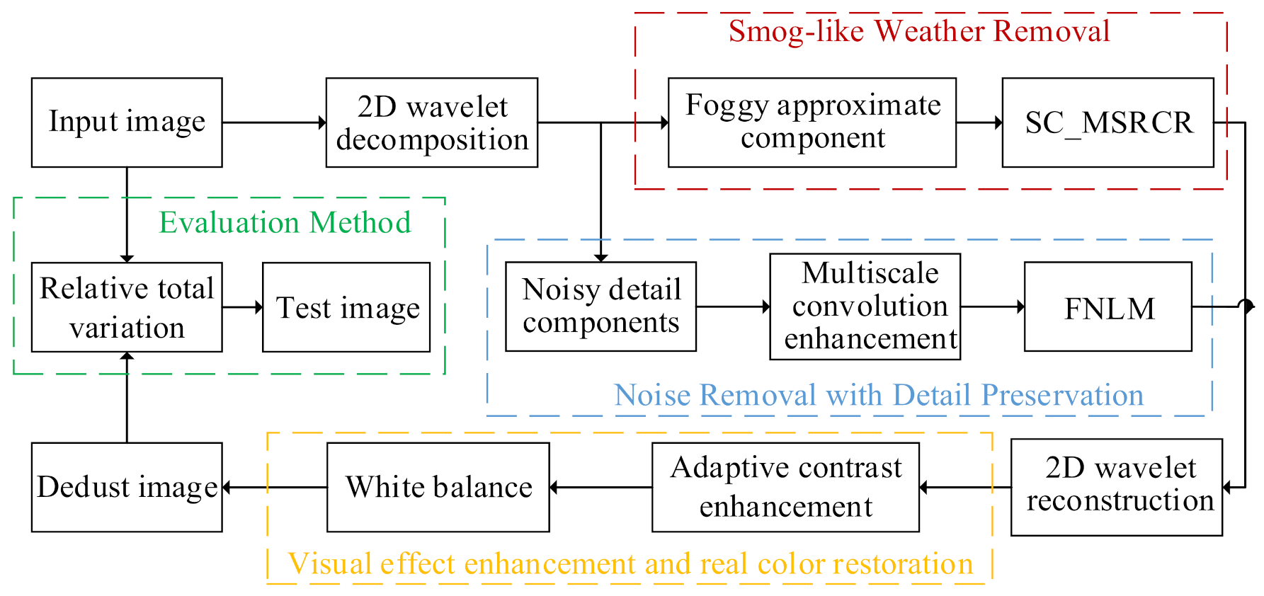 Symmetry 13 02097 g002