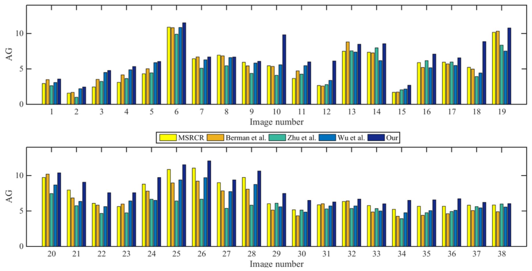 Symmetry 13 02097 g014