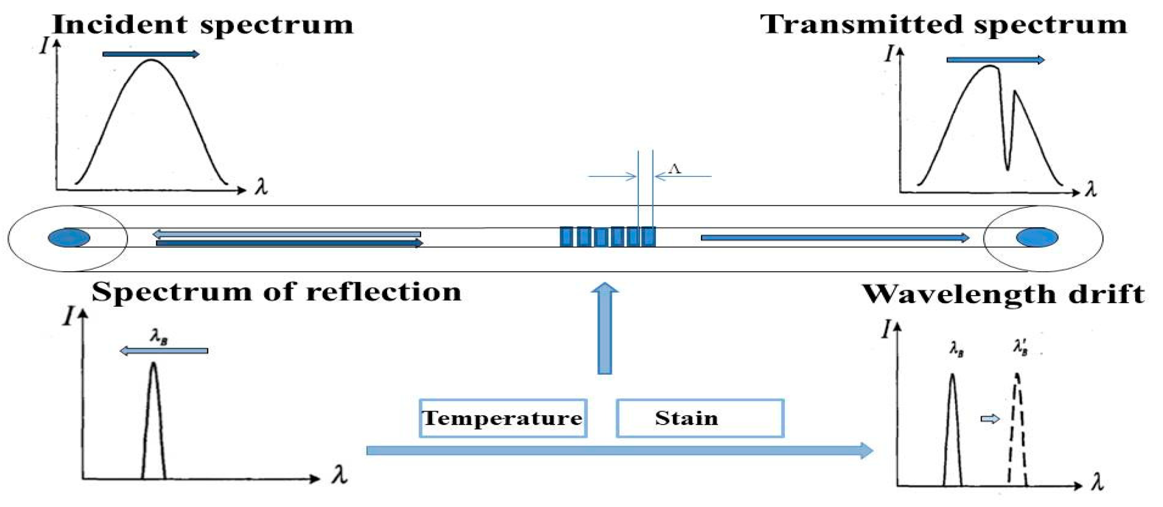 Symmetry 13 02098 g002 550