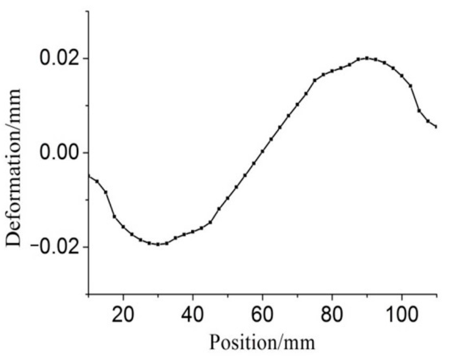 Symmetry 13 02098 g009 550