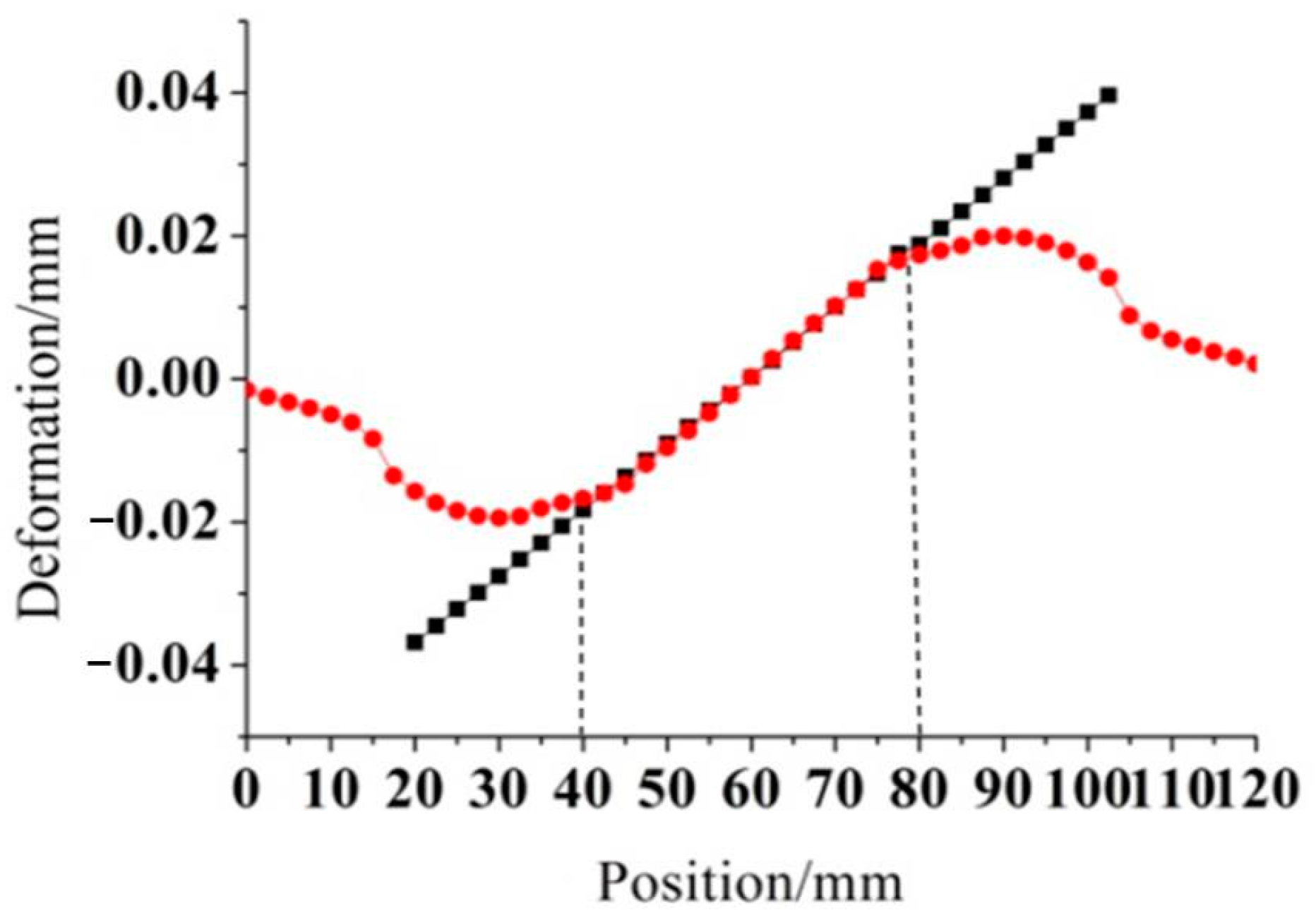 Symmetry 13 02098 g010 550