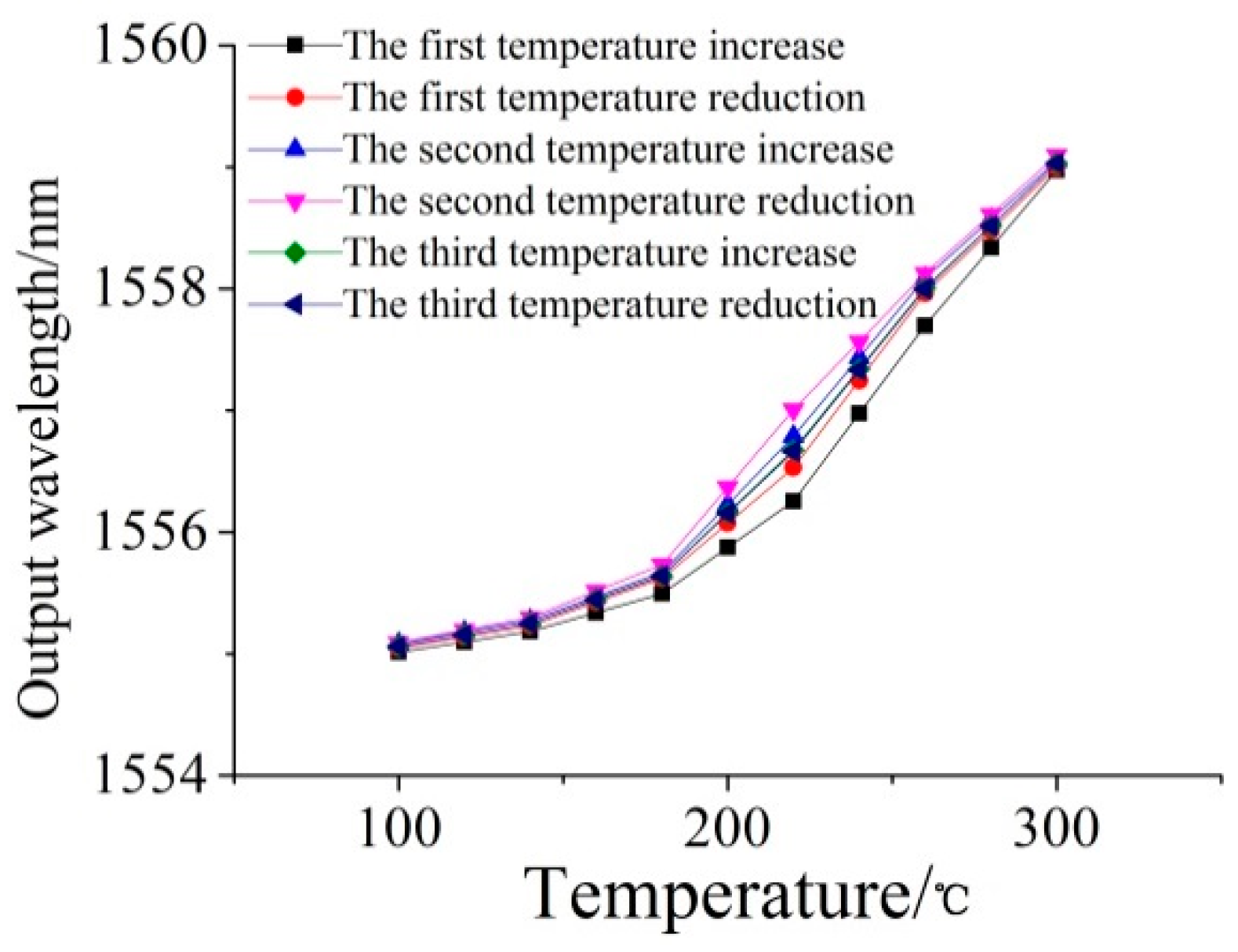 Symmetry 13 02098 g015 550