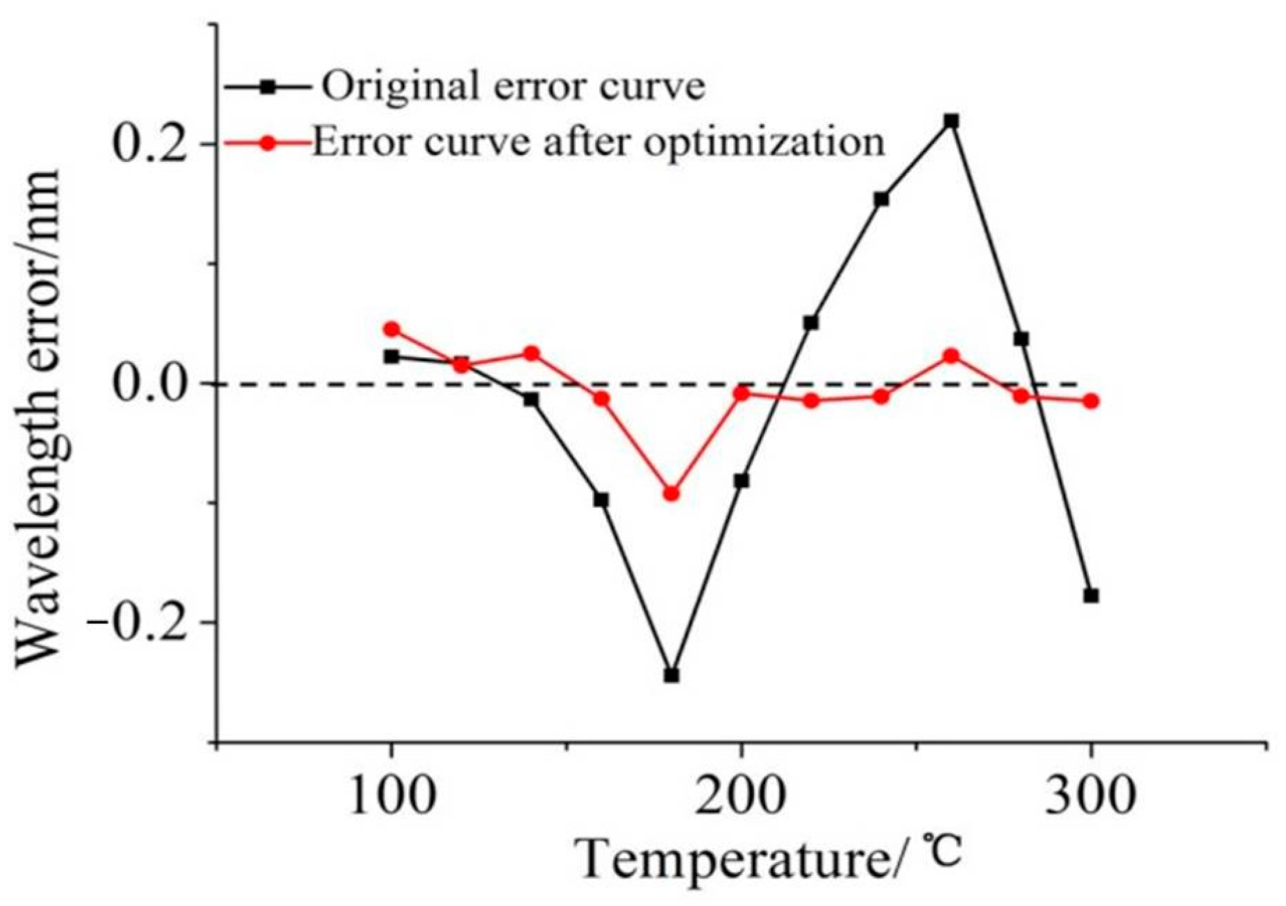 Symmetry 13 02098 g021 550
