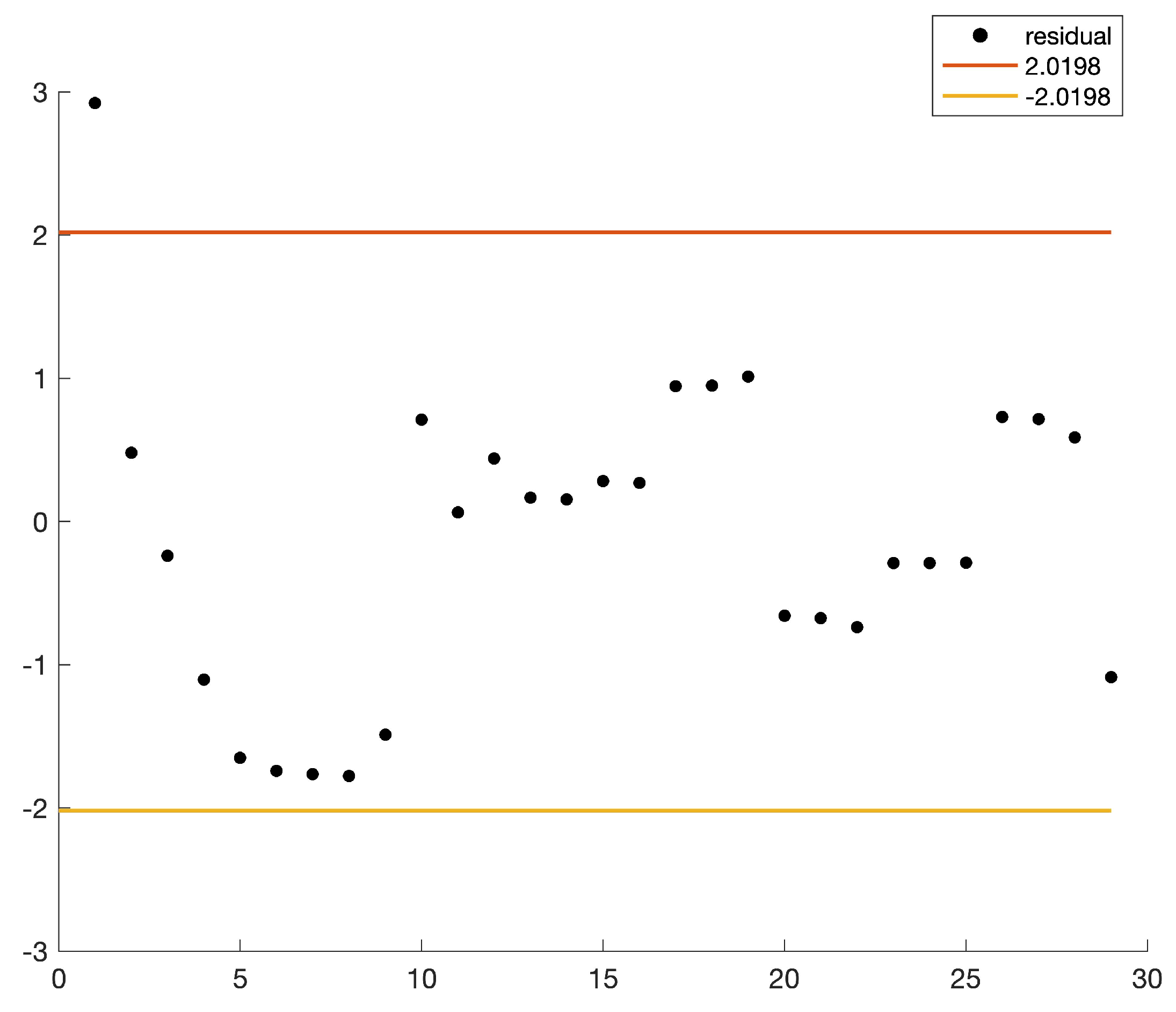 Symmetry 13 02103 g005
