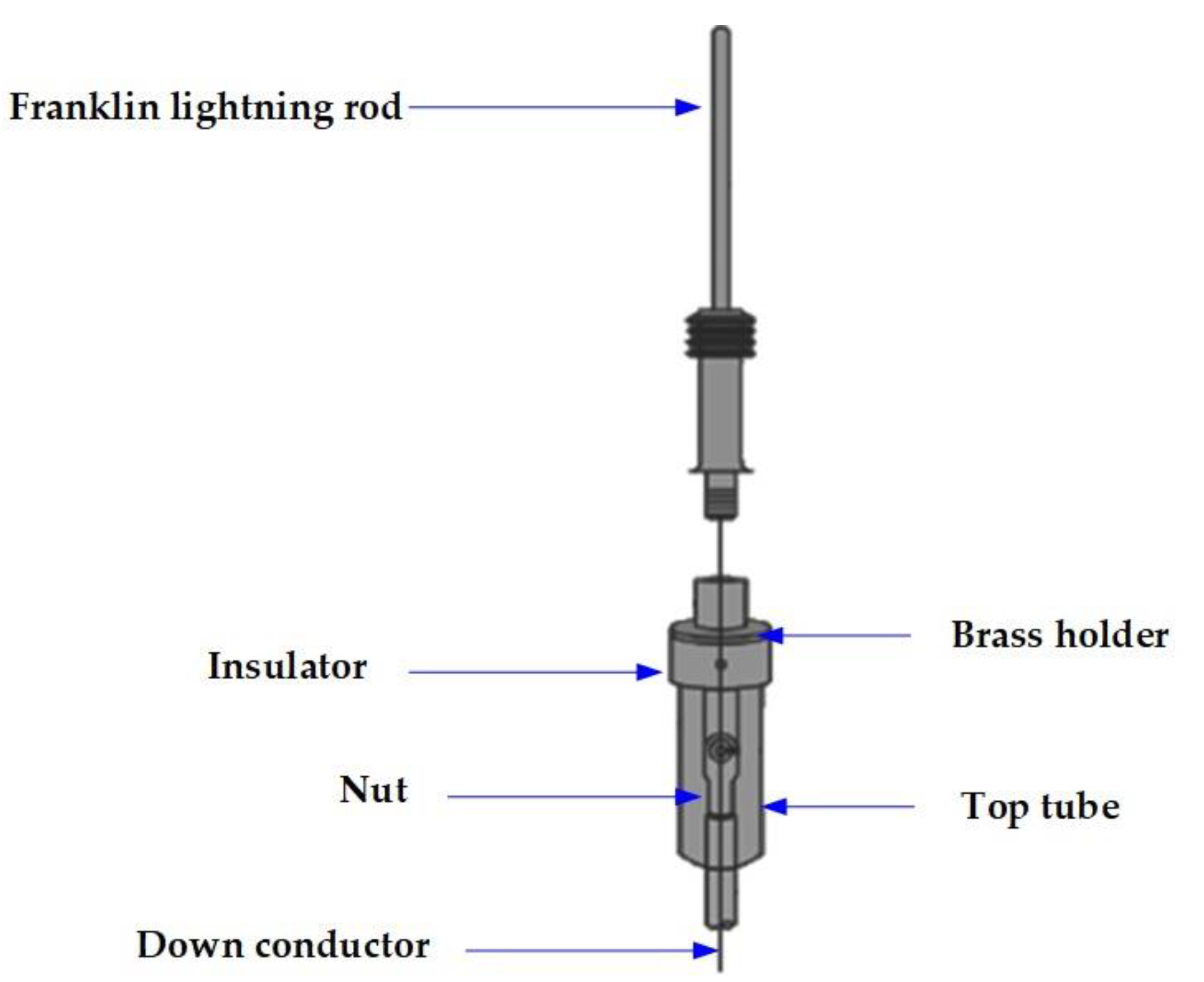 Symmetry 13 02106 g006