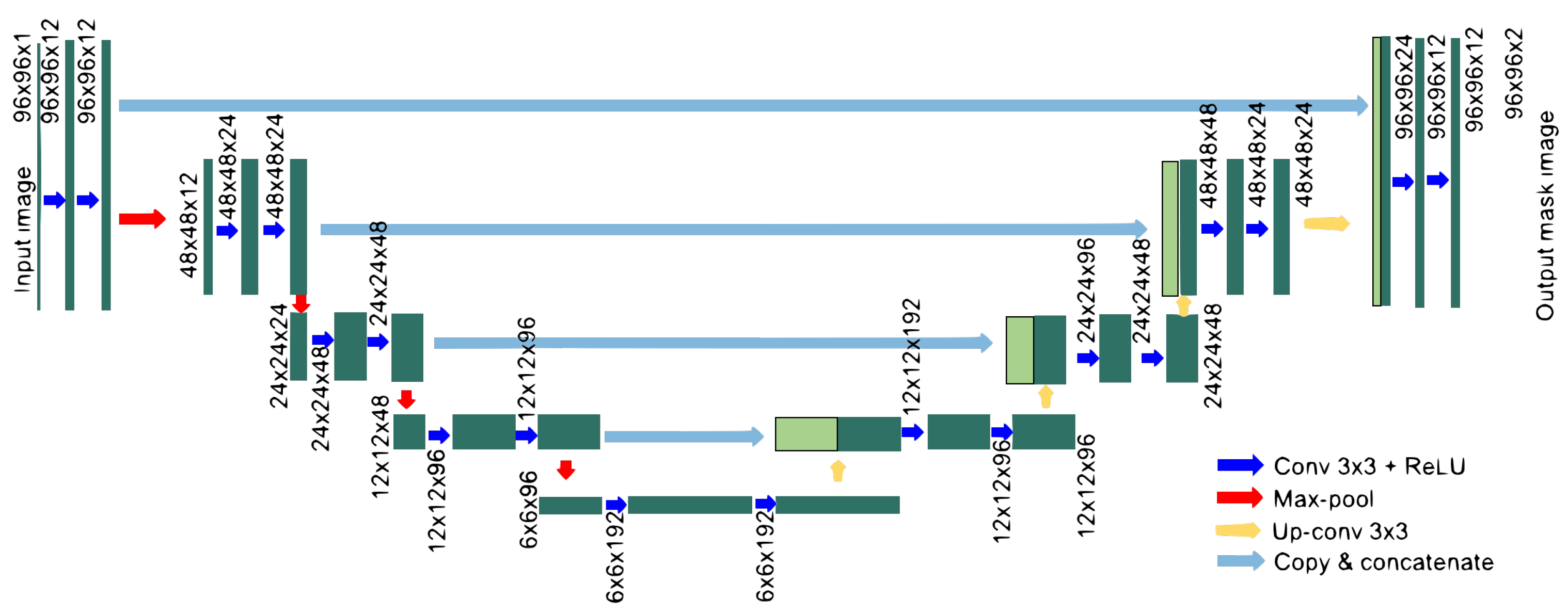 Symmetry 13 02107 g002 550