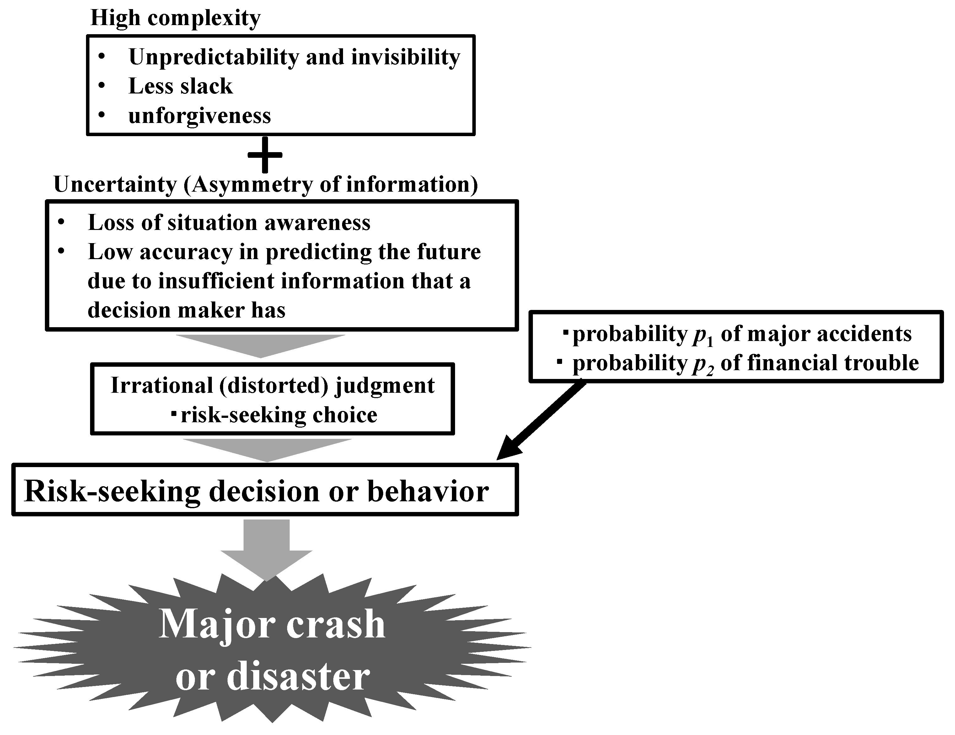 Symmetry 13 02111 g004 550