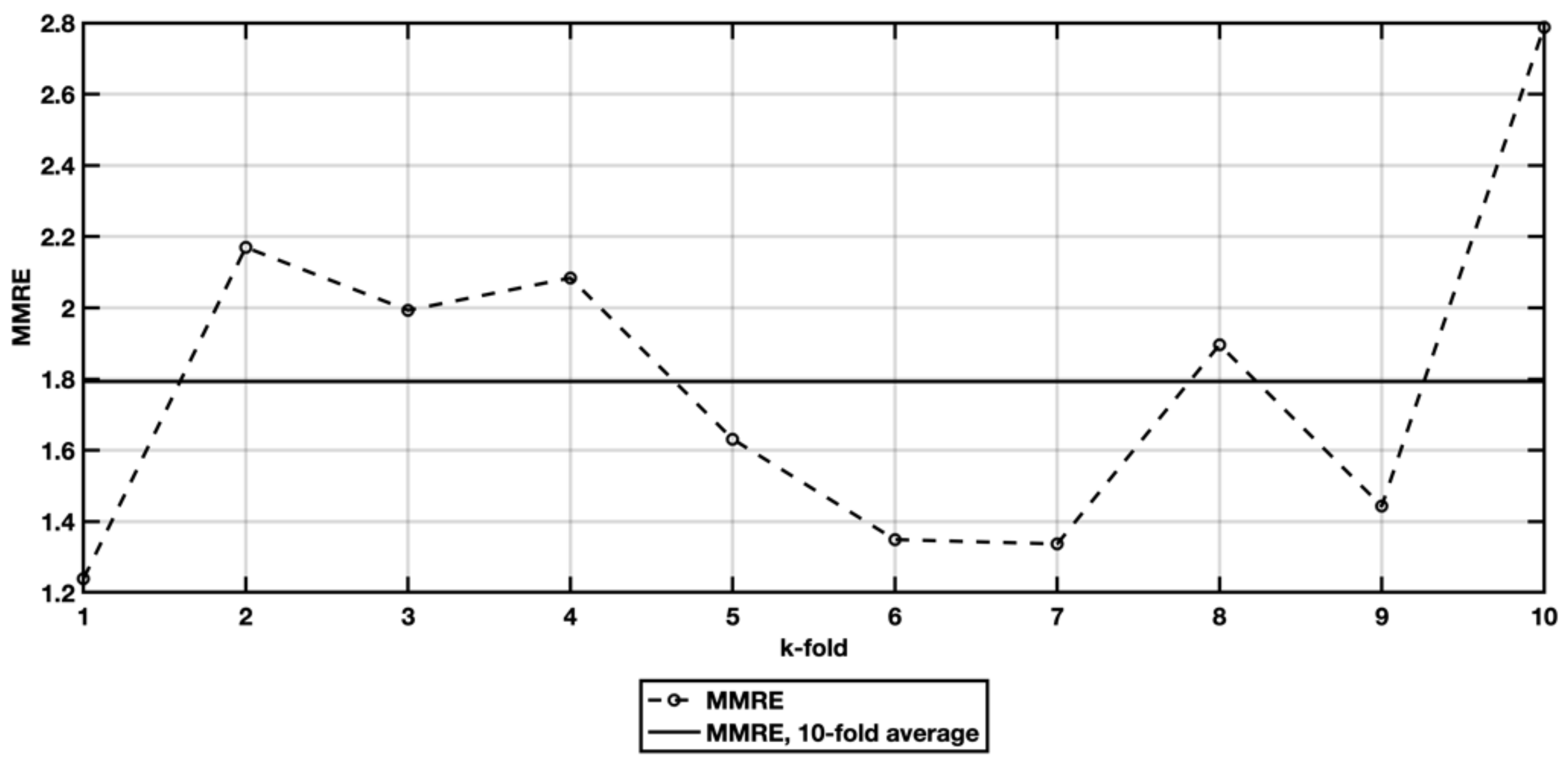 Symmetry 13 02119 g006 550