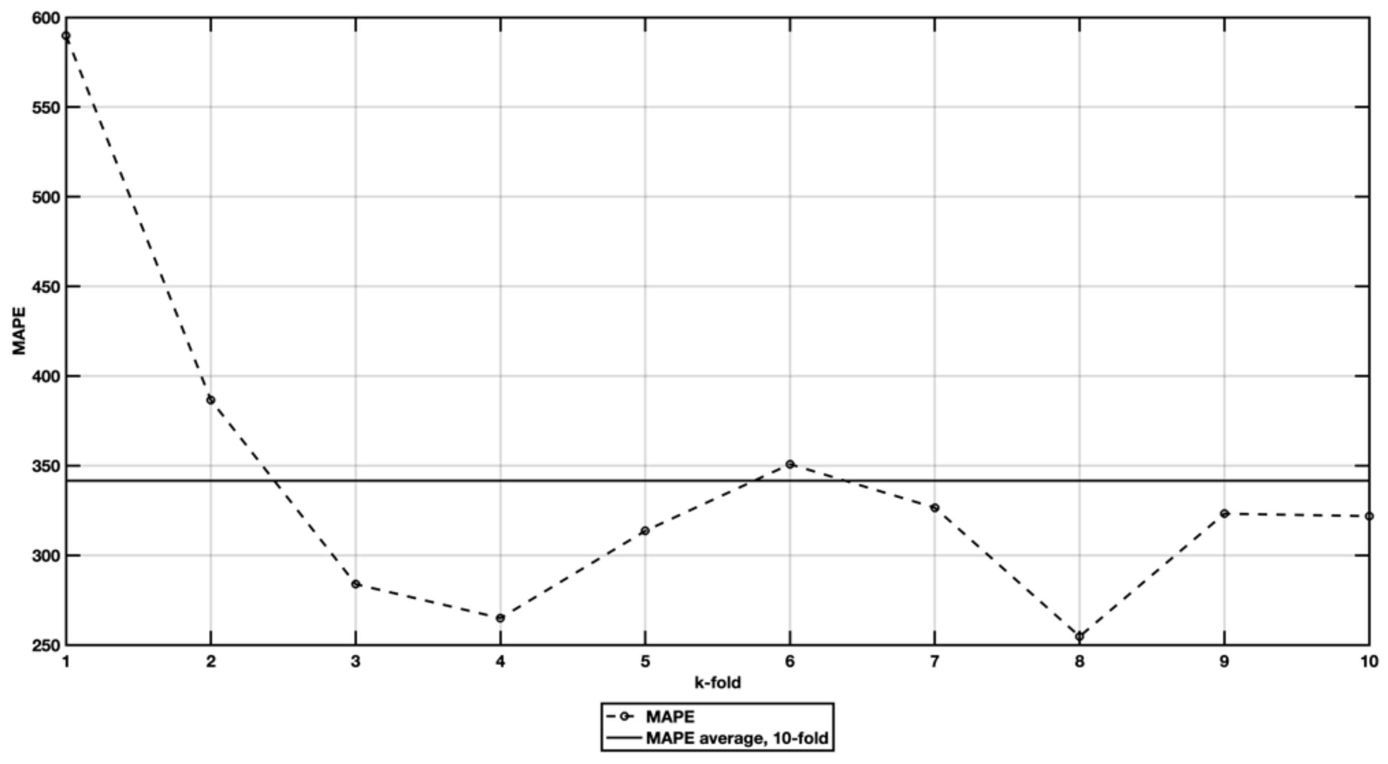 Symmetry 13 02119 g008 550