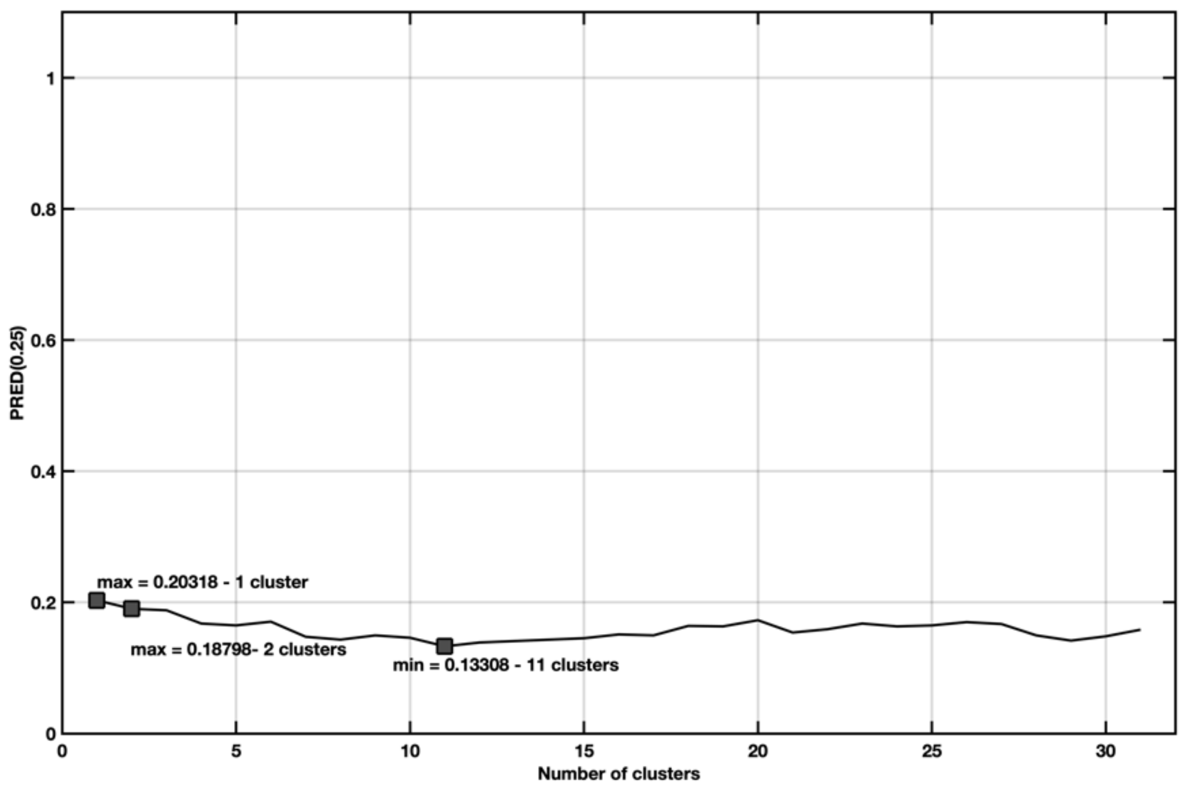 Symmetry 13 02119 g016 550