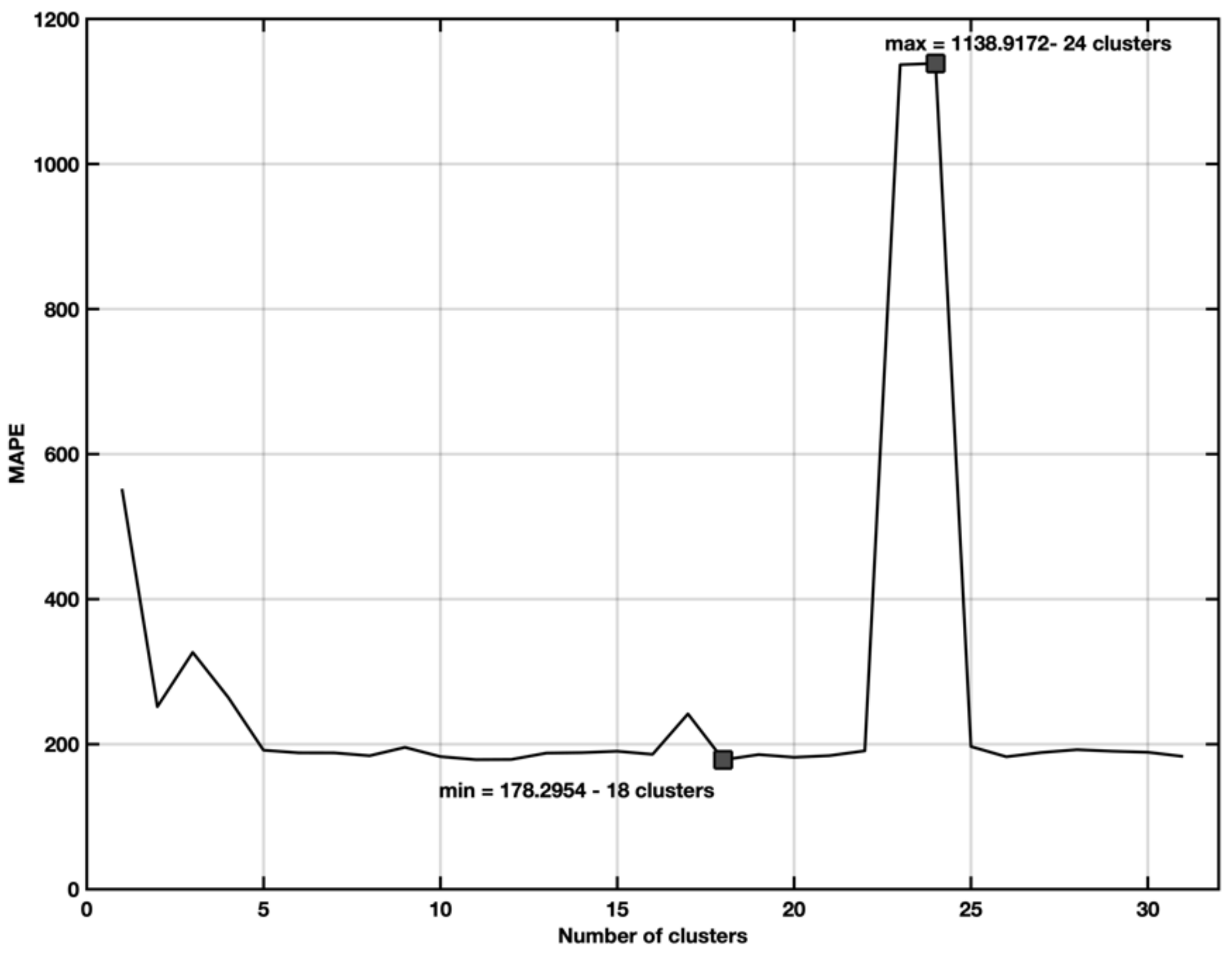 Symmetry 13 02119 g021 550