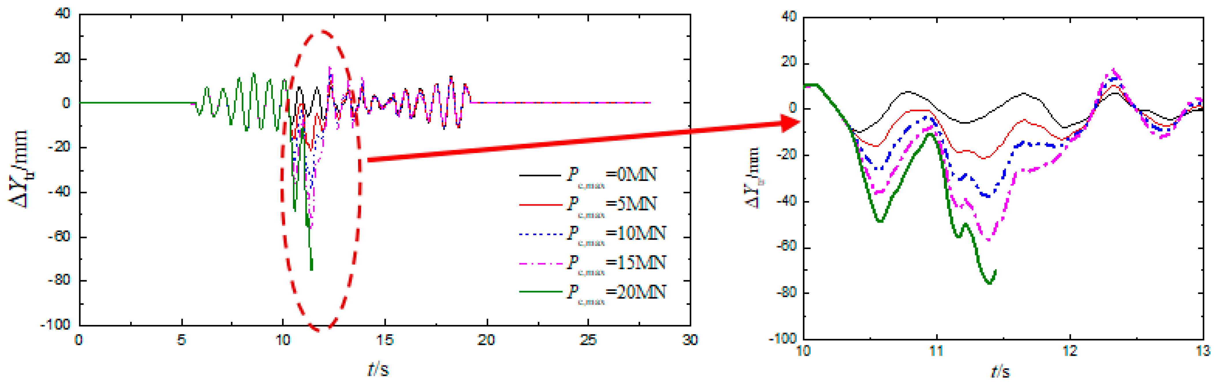 Symmetry 13 02122 g010