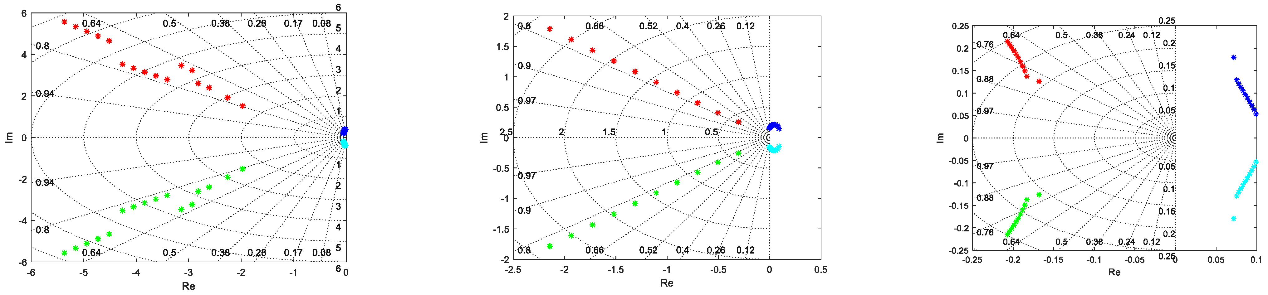 Symmetry 13 02125 g002