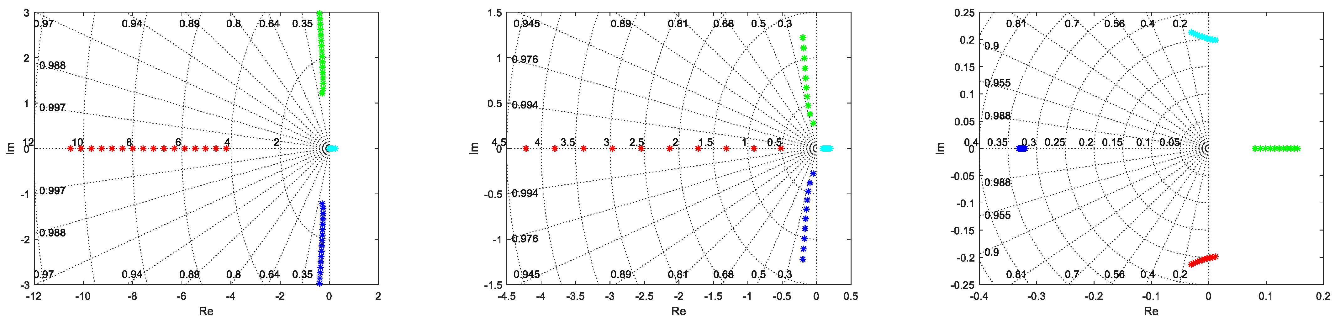 Symmetry 13 02125 g003