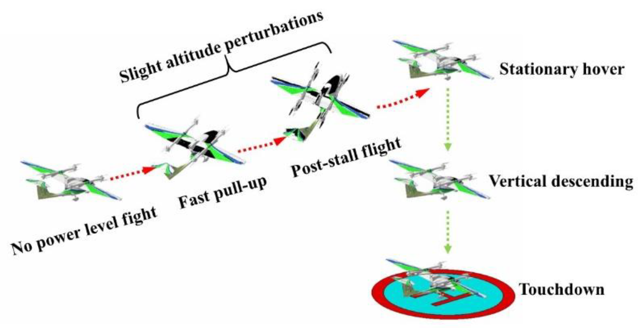 Symmetry 13 02125 g008