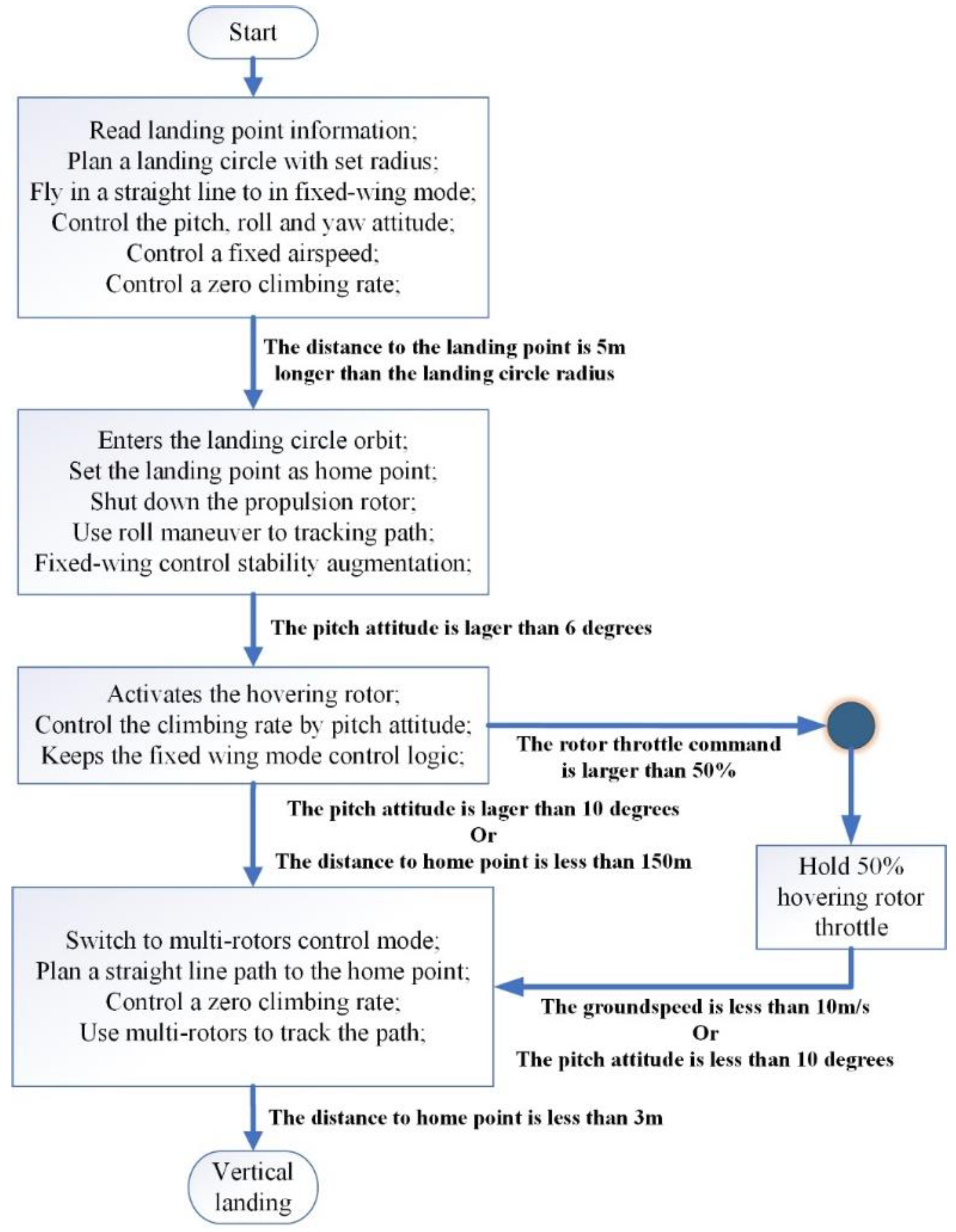 Symmetry 13 02125 g012