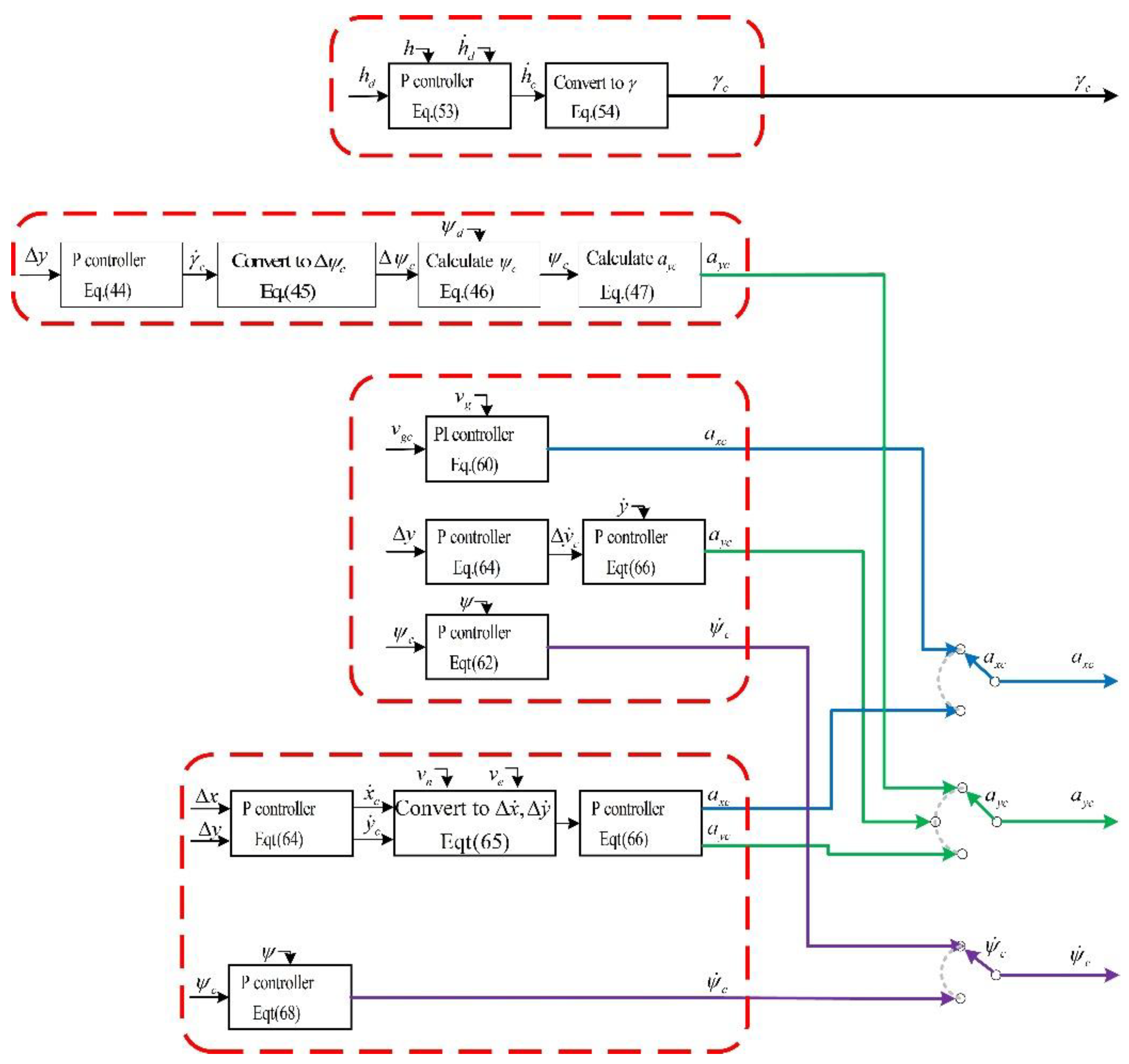 Symmetry 13 02125 g013a